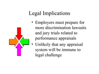 Legal Implications
• Employers must prepare for
more discrimination lawsuits
and jury trials related to
performance appraisals
• Unlikely that any appraisal
system will be immune to
legal challenge
 