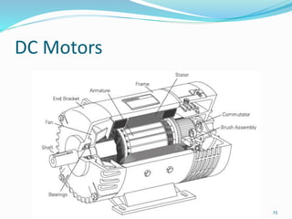 1. Starting & speed control of motors | PPTX
