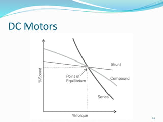 1. Starting & speed control of motors | PPTX