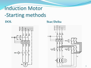 1. Starting & speed of motors