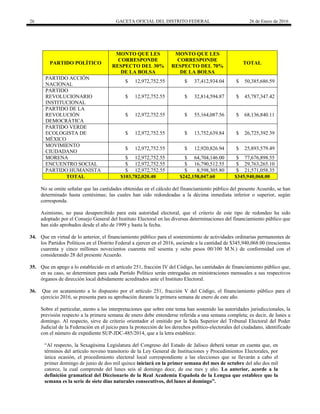 26 GACETA OFICIAL DEL DISTRITO FEDERAL 26 de Enero de 2016
PARTIDO POLÍTICO
MONTO QUE LES
CORRESPONDE
RESPECTO DEL 30%
DE LA BOLSA
MONTO QUE LES
CORRESPONDE
RESPECTO DEL 70%
DE LA BOLSA
TOTAL
PARTIDO ACCIÓN
NACIONAL
$ 12,972,752.55 $ 37,412,934.04 $ 50,385,686.59
PARTIDO
REVOLUCIONARIO
INSTITUCIONAL
$ 12,972,752.55 $ 32,814,594.87 $ 45,787,347.42
PARTIDO DE LA
REVOLUCIÓN
DEMOCRÁTICA
$ 12,972,752.55 $ 55,164,087.56 $ 68,136,840.11
PARTIDO VERDE
ECOLOGISTA DE
MÉXICO
$ 12,972,752.55 $ 13,752,639.84 $ 26,725,392.39
MOVIMIENTO
CIUDADANO
$ 12,972,752.55 $ 12,920,826.94 $ 25,893,579.49
MORENA $ 12,972,752.55 $ 64,704,146.00 $ 77,676,898.55
ENCUENTRO SOCIAL $ 12,972,752.55 $ 16,790,512.55 $ 29,763,265.10
PARTIDO HUMANISTA $ 12,972,752.55 $ 8,598,305.80 $ 21,571,058.35
TOTAL $103,782,020.40 $242,158,047.60 $345,940,068.00
No se omite señalar que las cantidades obtenidas en el cálculo del financiamiento público del presente Acuerdo, se han
determinado hasta centésimas; las cuales han sido redondeadas a la décima inmediata inferior o superior, según
corresponda.
Asimismo, no pasa desapercibido para esta autoridad electoral, que el criterio de este tipo de redondeo ha sido
adoptado por el Consejo General del Instituto Electoral en las diversas determinaciones del financiamiento público que
han sido aprobados desde el año de 1999 y hasta la fecha.
34. Que en virtud de lo anterior, el financiamiento público para el sostenimiento de actividades ordinarias permanentes de
los Partidos Políticos en el Distrito Federal a ejercer en el 2016, asciende a la cantidad de $345,940,068.00 (trescientos
cuarenta y cinco millones novecientos cuarenta mil sesenta y ocho pesos 00/100 M.N.) de conformidad con el
considerando 28 del presente Acuerdo.
35. Que en apego a lo establecido en el artículo 251, fracción IV del Código, las cantidades de financiamiento público que,
en su caso, se determinen para cada Partido Político serán entregadas en ministraciones mensuales a sus respectivos
órganos de dirección local debidamente acreditados ante el Instituto Electoral.
36. Que en acatamiento a lo dispuesto por el artículo 251, fracción V del Código, el financiamiento público para el
ejercicio 2016, se presenta para su aprobación durante la primera semana de enero de este año.
Sobre el particular, atento a las interpretaciones que sobre este tema han sostenido las autoridades jurisdiccionales, la
previsión respecto a la primera semana de enero debe entenderse referida a una semana completa; es decir, de lunes a
domingo. Al respecto, sirve de criterio orientador el emitido por la Sala Superior del Tribunal Electoral del Poder
Judicial de la Federación en el juicio para la protección de los derechos político-electorales del ciudadano, identificado
con el número de expediente SUP-JDC-485/2014, que a la letra establece:
“Al respecto, la Sexagésima Legislatura del Congreso del Estado de Jalisco deberá tomar en cuenta que, en
términos del artículo noveno transitorio de la Ley General de Instituciones y Procedimientos Electorales, por
única ocasión, el procedimiento electoral local correspondiente a las elecciones que se llevarán a cabo el
primer domingo de junio de dos mil quince iniciará en la primer semana del mes de octubre del año dos mil
catorce, la cual comprende del lunes seis al domingo doce, de ese mes y año. Lo anterior, acorde a la
definición gramatical del Diccionario de la Real Academia Española de la Lengua que establece que la
semana es la serie de siete días naturales consecutivos, del lunes al domingo”.
 
