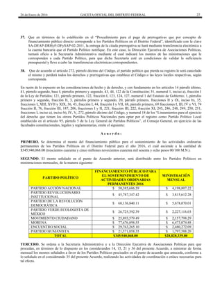 26 de Enero de 2016 GACETA OFICIAL DEL DISTRITO FEDERAL 27
37. Que en términos de lo establecido en el “Procedimiento para el pago de prerrogativas que por concepto de
financiamiento público directo corresponde a los Partidos Políticos en el Distrito Federal”, identificado con la clave
SA-DEAP-DRHyF-DFySAP-02-2011, la entrega de la citada prerrogativa se hará mediante transferencia electrónica a
la cuenta bancaria que el Partido Político notifique. En este caso, la Dirección Ejecutiva de Asociaciones Políticas,
turnará oficio a la Secretaría Administrativa mediante el cual indicará los montos de las ministraciones que le
corresponden a cada Partido Político, para que dicha Secretaría esté en condiciones de validar la suficiencia
presupuestal y lleve a cabo las transferencias electrónicas correspondientes.
38. Que de acuerdo al artículo 272, párrafo décimo del Código, el partido político que pierda su registro le será cancelado
el mismo y perderá todos los derechos y prerrogativas que establece el Código o las leyes locales respectivas, según
corresponda.
En razón de lo expuesto en las consideraciones de hecho y de derecho, y con fundamento en los artículos 14 párrafo último,
41, párrafo segundo, base I, párrafos primero y segundo, 43, 44, 122 de la Constitución; 51, numeral 1, inciso a), fracción I
de la Ley de Partidos; 121, párrafo primero, 122, fracción I, 123, 124, 127, numeral 1 del Estatuto de Gobierno; 1, párrafos
primero y segundo, fracción II, 3, párrafos primero y segundo, 20, párrafo primero, fracciones II y IX, inciso b), 35,
fracciones I, XIII, XVII y XIX, 36, 43, fracción I, 44, fracción I y VII, 68, párrafo primero, 69 fracciones I, III, IV y VI, 74
fracción II, 76, fracción III, 187, 206, fracciones I y II, 221, fracción III, 222, fracción XI, 245, 246, 248, 249, 250, 251,
fracciones I, inciso a), inciso b), IV, V, 272, párrafo décimo del Código, y numeral 18 de los “Lineamientos para el ejercicio
del derecho que tienen los otrora Partidos Políticos Nacionales para optar por el registro como Partido Político Local
establecido en el artículo 95, párrafo 5 de la Ley General de Partidos Políticos”, el Consejo General, en ejercicio de las
facultades constitucionales, legales y reglamentarias, emite el siguiente:
A c u e r d o :
PRIMERO. Se determina el monto del financiamiento público para el sostenimiento de las actividades ordinarias
permanentes de los Partidos Políticos en el Distrito Federal para el año 2016, el cual asciende a la cantidad de
$345,940,068.00 (trescientos cuarenta y cinco millones novecientos cuarenta mil sesenta y ocho pesos 00/100 M.N.).
SEGUNDO. El monto señalado en el punto de Acuerdo anterior, será distribuido entre los Partidos Políticos en
ministraciones mensuales, de la manera siguiente:
PARTIDO POLÍTICO
FINANCIAMIENTO PÚBLICO PARA
EL SOSTEMINIMIENTO DE
ACTIVIDADES ORDINARIAS
PERMANENTES 2016
MINISTRACIÓN
MENSUAL
PARTIDO ACCIÓN NACIONAL $ 50,385,686.59 $ 4,198,807.22
PARTIDO REVOLUCIONARIO
INSTITUCIONAL
$ 45,787,347.42 $ 3,815,612.28
PARTIDO DE LA REVOLUCIÓN
DEMOCRÁTICA
$ 68,136,840.11 $ 5,678,070.01
PARTIDO VERDE ECOLOGISTA DE
MÉXICO
$ 26,725,392.39 $ 2,227,116.03
MOVIMIENTO CIUDADANO $ 25,893,579.49 $ 2,157,798.29
MORENA $ 77,676,898.55 $ 6,473,074.88
ENCUENTRO SOCIAL $ 29,763,265.10 $ 2,480,272.09
PARTIDO HUMANISTA $ 21,571,058.35 $ 1,797,588.20
TOTAL $345,940,068.00 $28,828,339.00
TERCERO. Se ordena a la Secretaría Administrativa y a la Dirección Ejecutiva de Asociaciones Políticas para que
procedan, en términos de lo dispuesto en los considerandos 14, 15, 21 y 36 del presente Acuerdo, a ministrar de forma
mensual los montos señalados a favor de los Partidos Políticos precisados en el punto de acuerdo que antecede, conforme a
lo señalado en el considerando 35 del presente Acuerdo, realizando las actividades de coordinación o enlace necesarias para
tal efecto.
 