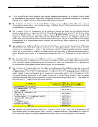 32 GACETA OFICIAL DEL DISTRITO FEDERAL 26 de Enero de 2016
22. Que el artículo 249 del Código, establece que el régimen del financiamiento público de los Partidos Políticos tendrá
las modalidades de financiamiento público local para Partidos Políticos y transferencias realizadas por la Dirección
Nacional de los Partidos Políticos del financiamiento público federal, en su caso.
23. Que de acuerdo a lo dispuesto por el artículo 250 del Código, para que un Partido Político Nacional cuente con
recursos públicos locales deberá haber obtenido el tres por ciento de la votación válida emitida en el proceso electoral
local anterior en el Distrito Federal.
24. Que el numeral 18 de los “Lineamientos para el ejercicio del derecho que tienen los otrora Partidos Políticos
Nacionales para optar por el registro como Partido Político Local establecido en el artículo 95, párrafo 5 de la Ley
General de Partidos Políticos”, aprobados mediante Acuerdo INE/CG939/2015, establece que tratándose del
otorgamiento del financiamiento público local, el otrora Partido Político Nacional que obtenga su registro como
Partido Político Local no será considerado como un Partido Político nuevo, sino que se deberá realizar el cálculo para
el otorgamiento de su financiamiento público conforme a la votación que hubiere obtenido en la elección local
inmediata anterior.
25. Que para determinar qué Partidos Políticos en el Distrito Federal tienen derecho a recibir financiamiento público para
el sostenimiento de sus actividades ordinarias permanentes, esta autoridad electoral debe atender en primer término a
lo señalado en el considerando 27, inciso C) del “Acuerdo del Consejo General del Instituto Electoral del Distrito
Federal, por el que se realiza la asignación de Diputados electos por el principio de representación proporcional y se
declara la validez de esa elección en el Proceso Electoral Ordinario 2014-2015”, identificado con la clave ACU-592-
15.
26. Que atento a lo establecido por el artículo 251, fracción I, inciso a) del Código, es atribución del Consejo General de
este Instituto Electoral, la determinación del monto al que ascenderá el financiamiento público para el sostenimiento
de las actividades ordinarias permanentes de los Partidos Políticos, mismo que servirá de base para la determinación
del financiamiento público para actividades específicas en el año correspondiente.
27. Que en términos del “Acuerdo del Consejo General del Instituto Electoral del Distrito Federal, por el que se determina
el Financiamiento Público para el sostenimiento de las Actividades Ordinarias Permanentes de los Partidos Políticos
en el Distrito Federal para el ejercicio 2016”, identificado con la clave ACU-05-16, de fecha 8 de enero de 2016, este
órgano superior de dirección determinó que la cantidad del financiamiento público para el sostenimiento de las
actividades ordinarias permanentes de los Partidos Políticos en el Distrito Federal asciende a $345,940,068.00
(trescientos cuarenta y cinco millones novecientos cuarenta mil sesenta y ocho pesos 00/100 M.N.). Dicho monto fue
distribuido entre los Partidos Políticos de la manera siguiente:
Partido Político
Financiamiento Público para el sostenimiento de
Actividades Ordinarias Permanentes 2016
PARTIDO ACCIÓN NACIONAL $ 50,385,686.59
PARTIDO REVOLUCIONARIO
INSTITUCIONAL
$ 45,787,347.42
PARTIDO DE LA REVOLUCIÓN
DEMOCRÁTICA
$ 68,136,840.11
PARTIDO VERDE ECOLOGISTA DE MÉXICO $ 26,725,392.39
MOVIMIENTO CIUDADANO $ 25,893,579.49
MORENA $ 77,676,898.55
ENCUENTRO SOCIAL $ 29,763,265.10
PARTIDO HUMANISTA $ 21,571,058.35
TOTAL $345,940,068.00
28. Que conforme a lo establecido en el artículo 251, fracción III, inciso a) del Código, para la determinación del
financiamiento público para las actividades específicas de los Partidos Políticos en el Distrito Federal para el ejercicio
2016, este Consejo General debe destinar una cantidad equivalente al tres por ciento del monto de financiamiento
 