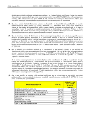26 de Enero de 2016 GACETA OFICIAL DEL DISTRITO FEDERAL 33
público para actividades ordinarias asignado en su conjunto a los Partidos Políticos en el Distrito Federal, precisado en
el considerando que antecede, lo que arroja como resultado un importe de $10,378,202.04 (diez millones trescientos
setenta y ocho mil doscientos dos pesos 04/100 M.N.), cantidad que constituye el financiamiento público para
actividades específicas como entidades de interés público de los Partidos Políticos en esta entidad.
29. Que en ese sentido el artículo 51, numeral 1, incisos a), fracción II y c), fracción I de la Ley de Partidos, en relación
con los artículos 41, base II, incisos a) y c) de la Constitución y 251, fracción III, inciso a) del Código, establecen el
sistema de distribución del financiamiento público para actividades específicas, determinando que el 30% de la
cantidad que resulte de acuerdo a lo señalado anteriormente, se distribuirá entre los Partidos Políticos en forma
igualitaria y el 70% restante de acuerdo con el porcentaje de votos que hubieren obtenido en la elección de Diputados a
la Asamblea Legislativa del Distrito Federal (Asamblea Legislativa) inmediata anterior.
30. Que en atención al sistema de distribución del financiamiento público partidario para actividades específicas como
entidades de interés público, mencionada en el considerando anterior, el 30% de la cantidad referida en el
considerando 28, asciende a $3,113,460.64 (tres millones ciento trece mil cuatrocientos sesenta pesos 64/100 M.N.),
que deberá ser distribuido en forma igualitaria entre los ocho Partidos Políticos en el Distrito Federal que obtuvieron
por lo menos el tres por ciento de la votación válida emitida en la elección inmediata anterior, por lo que, a cada uno
de éstos le corresponde un importe igual de $389,182.58 (trescientos ochenta y nueve mil ciento ochenta y dos pesos
58/100 M.N.).
31. Que en términos de la normativa referida en el considerando 29 del presente Acuerdo, el 70% restante del
financiamiento público para actividades específicas, cuyo monto asciende a $7,264,741.40 (siete millones doscientos
sesenta y cuatro mil setecientos cuarenta y un pesos 40/100 M.N.), será distribuido a cada Partido Político con
derecho, de acuerdo con el porcentaje de votos que hubieren obtenido en la elección de Diputados a la Asamblea
Legislativa inmediata anterior.
De lo anterior y en congruencia con el criterio adoptado en los considerandos 31 y 32 del “Acuerdo del Consejo
General del Instituto Electoral del Distrito Federal, por el que se determina el Financiamiento Público para el
sostenimiento de las Actividades Ordinarias Permanentes de los Partidos Políticos en el Distrito Federal para el
ejercicio 2016”, identificado con la clave ACU-05-16, de fecha 8 de enero de 2016, se colige que, en el cálculo del
financiamiento público para actividades específicas, la votación válida emitida obtenida por cada partido en la elección
inmediata anterior de Diputados a la Asamblea Legislativa por el principio de representación proporcional, deberá ser
la base para la distribución del mencionado 70% del financiamiento público que corresponda asignar a los Partidos
Políticos en su conjunto para actividades específicas.
32. Que en ese sentido, la votación válida emitida (modificada por las resoluciones de los órganos electorales
jurisdiccionales) y los porcentajes de la misma, se tomarán de lo establecido en el considerando 25 del ACU-05-16, los
cuales se detallan en la siguiente tabla:
PARTIDO POLÍTICO VOTOS
PORCENTAJE
VOTACIÓN
VALIDA
EMITIDA
PARTIDO ACCIÓN NACIONAL 430,522 15.45%
PARTIDO REVOLUCIONARIO INSTITUCIONAL 377,607 13.55%
PARTIDO DE LA REVOLUCIÓN DEMOCRÁTICA 634,792 22.78%
PARTIDO VERDE ECOLOGISTA DE MÉXICO 158,255 5.68%
MOVIMIENTO CIUDADANO 148,683 5.34%
MORENA 744,571 26.72%
ENCUENTRO SOCIAL 193,215 6.93%
PARTIDO HUMANISTA 98,944 3.55%
VOTACIÓN VÁLIDA EMITIDA 2,786,589 100%
 