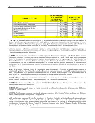 36 GACETA OFICIAL DEL DISTRITO FEDERAL 26 de Enero de 2016
PARTIDO POLÍTICO
FINANCIAMIENTO
PÚBLICO PARA
ACTIVIDADES
ESPECÍFICAS 2016
MINISTRACIÓN
MENSUAL
Partido Acción Nacional $ 1,511,570.59 $ 125,964.22
Partido Revolucionario Institucional $ 1,373,620.43 $ 114,468.37
Partido de la Revolución Democrática $ 2,044,105.20 $ 170,342.10
Partido Verde Ecologista de México $ 801,761.77 $ 66,813.48
Movimiento Ciudadano $ 776,807.39 $ 64,733.95
Morena $ 2,330,306.95 $ 194,192.25
Encuentro Social $ 892,897.96 $ 74,408.16
Partido Humanista $ 647,131.75 $ 53,927.64
TOTAL $ 10,378,202.04 $ 864,850.17
TERCERO. Se ordena a la Secretaría Administrativa y a la Dirección Ejecutiva de Asociaciones Políticas para que procedan, en
términos de lo dispuesto en los considerandos 14, 15, 21 y 36 del presente Acuerdo, a ministrar de forma mensual los montos
señalados a favor de los Partidos Políticos precisados en el punto de acuerdo que antecede, conforme a lo señalado en el
considerando 35 del presente Acuerdo, realizando las actividades de coordinación o enlace necesarias para tal efecto.
Asimismo, se ordena a la Secretaría Administrativa realizar las acciones conducentes en el ámbito de su competencia, para que las
cantidades de financiamiento público que corresponda entregar a los Partidos Políticos se ejerzan de acuerdo con la programación
y disponibilidades presupuestales del Instituto.
CUARTO. Las ministraciones mensuales a que se refiere el presente Acuerdo serán entregadas a cada Partido Político mediante
transferencia electrónica a la cuenta bancaria que los propios institutos políticos del Distrito Federal hayan notificado para estos
efectos, en el entendido de que cualquier cambio a dichas cuentas bancarias deberá ser reportado por los Partidos Políticos a la
Dirección Ejecutiva de Asociaciones Políticas en tiempo y forma. Asimismo, la Secretaría Administrativa deberá realizar las
acciones necesarias, con base en la suficiencia presupuestal y la normativa aplicable, para que la entrega de las ministraciones se
efectúe dentro de los primeros diez días de cada mes a excepción del mes de enero derivado de que el presupuesto se aprueba en
este último.
QUINTO. Se instruye a la Unidad Técnica de Comunicación Social, Transparencia y Protección de Datos Personales, para que de
inmediato a la aprobación de este Acuerdo, realice las adecuaciones que sean procedentes por virtud de la determinación asumida
por el Consejo General, en el apartado de Transparencia del sitio de Internet www.iedf.org.mx y con la finalidad de tener un
mayor alcance en la difusión, publíquese un extracto del mismo en las redes sociales del Instituto Electoral.
SEXTO. Publíquese el presente Acuerdo de manera inmediata a su aprobación, en los estrados del Instituto Electoral, tanto en
oficinas centrales, como en sus cuarenta Direcciones Distritales y en la página electrónica indicada.
SÉPTIMO. Remítase el presente Acuerdo a la Gaceta Oficial del Distrito Federal para su difusión, dentro del plazo de cinco días
hábiles contados a partir de su aprobación.
OCTAVO. El presente Acuerdo entrará en vigor al momento de su publicación en los estrados de la sede central del Instituto
Electoral del Distrito Federal.
NOVENO. Notifíquese personalmente este Acuerdo a las representaciones de los Partidos Políticos acreditadas ante el Consejo
General, dentro de los cinco días siguientes a su aprobación.
Así lo aprobaron por unanimidad de votos las Consejeras y los Consejeros Electorales del Instituto Electoral, en sesión pública el
ocho de enero de dos mil dieciséis, firmando al calce el Consejero Presidente y el Secretario del Consejo General, quien da fe de lo
actuado, de conformidad con lo dispuesto en los artículos 58, fracción VIII y 60, fracción V, del Código de Instituciones y
Procedimientos Electorales del Distrito Federal. El Consejero Presidente, Mtro. Mario Velázquez Miranda.- El Secretario
Ejecutivo, Lic. Rubén Geraldo Venegas (Firmas).
 