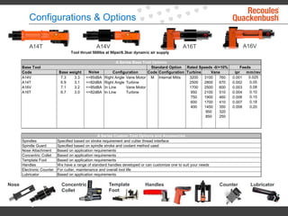 Configurations & Options
A14T A14V A16T A16V
Nose Concentric
Collet
Template
Foot
Handles Counter Lubricator
Tool thrust 500lbs at 90psi/6.3bar dynamic air supply
Base Tool
Code Noise Code Configuration Turbine ipr mm/rev
A14V 7.3 3.3 <=85dBA Right Angle Vane Motor M Internal Mitis 3200 3100 760 0.001 0.025
A14T 6.9 3.1 <=82dBA Right Angle Turbine 2500 2800 670 0.002 0.05
A16V 7.1 3.2 <=85dBA In Line Vane Motor 1700 2500 600 0.003 0.08
A16T 6.7 3.0 <=82dBA In Line Turbine 950 2100 510 0.004 0.10
750 1900 460 0.006 0.15
600 1700 410 0.007 0.18
400 1450 350 0.008 0.20
950 320
850 250
Spindles
Spindle Guard
Nose Attachment
Concentric Collet
Template Foot
Handles
Electronic Counter
Lubricator Based on application requirements
A Series Base Tool Options
Feeds
Base weight Configuration
For cutter, maintenance and overall tool life
A Series Custom Tool Options and Accessories
Vane
Rated Speeds -0/+10%Standard Option
Specified based on stroke requirement and cutter thread interface
Specified based on spindle stroke and coolant method used
Based on application requirements
Based on application requirements
Based on application requirements
We have a range of standard handles developed or can customize one to suit your needs
 