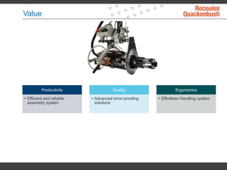 Value
Productivity
• Efficient and reliable
assembly system
Quality
• Advanced error-proofing
solutions
Ergonomics
• Effortless Handling system
 