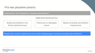 Что мы решили узнать
Какую роль играют различные источники информации в процессе выбора автомобиля?
Выбор автомобиля стал
более прагматичным
Лояльность к брендам
упала
Время на выбор автомобиля
сократилось
Изменилось ли отношение к покупке автомобиля?
МИФ ИЛИ РЕАЛЬНОСТЬ?
 