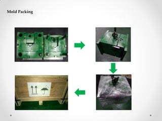 Mold Packing
 