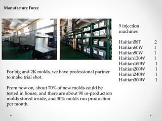For big and 2K molds, we have professional partner
to make trial shot.
From now on, about 70% of new molds could be
tested in house, and there are about 90 in-production
molds stored inside, and 30% molds run production
per month.
Manufacture Force
9 injection
machines
Haitian58T 2
Haitian60W 1
Haitian90W 1
Haitian120W 1
Haitian160W 1
Haitian200W 1
Haitian240W 1
Haitian300W 1
 