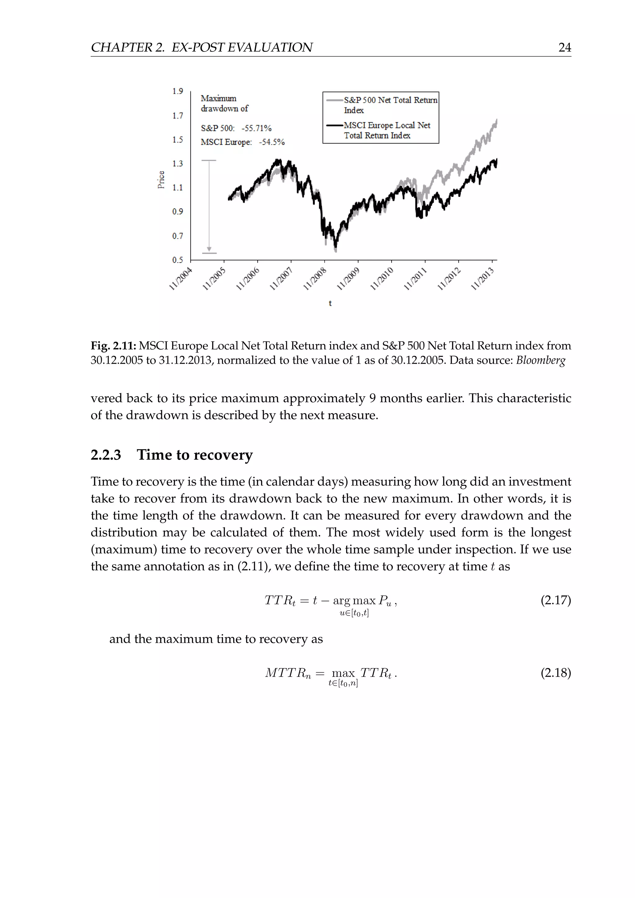 CHAPTER 2. EX-POST EVALUATION 24
Fig. 2.11: MSCI Europe Local Net Total Return index and S&P 500 Net Total Return index from
30.12.2005 to 31.12.2013, normalized to the value of 1 as of 30.12.2005. Data source: Bloomberg
vered back to its price maximum approximately 9 months earlier. This characteristic
of the drawdown is described by the next measure.
2.2.3 Time to recovery
Time to recovery is the time (in calendar days) measuring how long did an investment
take to recover from its drawdown back to the new maximum. In other words, it is
the time length of the drawdown. It can be measured for every drawdown and the
distribution may be calculated of them. The most widely used form is the longest
(maximum) time to recovery over the whole time sample under inspection. If we use
the same annotation as in (2.11), we deﬁne the time to recovery at time t as
TTRt = t − arg max
u∈[t0,t]
Pu , (2.17)
and the maximum time to recovery as
MTTRn = max
t∈[t0,n]
TTRt . (2.18)
 