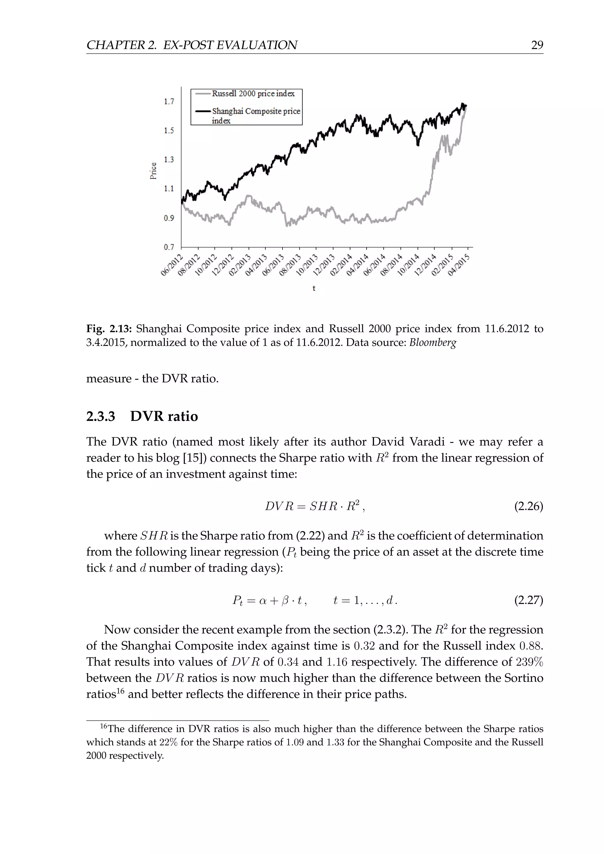 CHAPTER 2. EX-POST EVALUATION 29
Fig. 2.13: Shanghai Composite price index and Russell 2000 price index from 11.6.2012 to
3.4.2015, normalized to the value of 1 as of 11.6.2012. Data source: Bloomberg
measure - the DVR ratio.
2.3.3 DVR ratio
The DVR ratio (named most likely after its author David Varadi - we may refer a
reader to his blog [15]) connects the Sharpe ratio with R2
from the linear regression of
the price of an investment against time:
DV R = SHR · R2
, (2.26)
where SHR is the Sharpe ratio from (2.22) and R2
is the coefﬁcient of determination
from the following linear regression (Pt being the price of an asset at the discrete time
tick t and d number of trading days):
Pt = α + β · t , t = 1, . . . , d . (2.27)
Now consider the recent example from the section (2.3.2). The R2
for the regression
of the Shanghai Composite index against time is 0.32 and for the Russell index 0.88.
That results into values of DV R of 0.34 and 1.16 respectively. The difference of 239%
between the DV R ratios is now much higher than the difference between the Sortino
ratios16
and better reﬂects the difference in their price paths.
16
The difference in DVR ratios is also much higher than the difference between the Sharpe ratios
which stands at 22% for the Sharpe ratios of 1.09 and 1.33 for the Shanghai Composite and the Russell
2000 respectively.
 