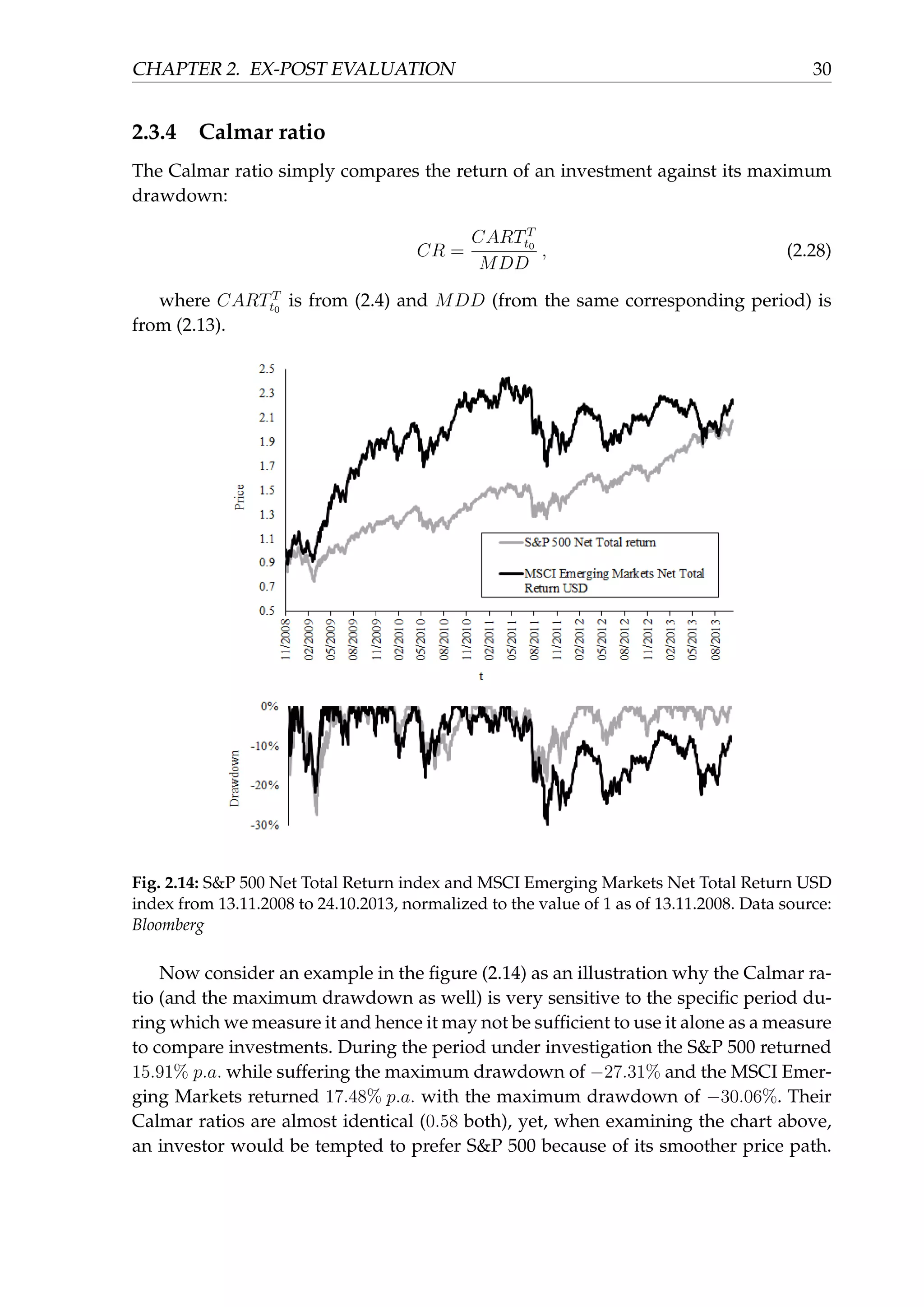 CHAPTER 2. EX-POST EVALUATION 30
2.3.4 Calmar ratio
The Calmar ratio simply compares the return of an investment against its maximum
drawdown:
CR =
CARTT
t0
MDD
, (2.28)
where CARTT
t0
is from (2.4) and MDD (from the same corresponding period) is
from (2.13).
Fig. 2.14: S&P 500 Net Total Return index and MSCI Emerging Markets Net Total Return USD
index from 13.11.2008 to 24.10.2013, normalized to the value of 1 as of 13.11.2008. Data source:
Bloomberg
Now consider an example in the ﬁgure (2.14) as an illustration why the Calmar ra-
tio (and the maximum drawdown as well) is very sensitive to the speciﬁc period du-
ring which we measure it and hence it may not be sufﬁcient to use it alone as a measure
to compare investments. During the period under investigation the S&P 500 returned
15.91% p.a. while suffering the maximum drawdown of −27.31% and the MSCI Emer-
ging Markets returned 17.48% p.a. with the maximum drawdown of −30.06%. Their
Calmar ratios are almost identical (0.58 both), yet, when examining the chart above,
an investor would be tempted to prefer S&P 500 because of its smoother price path.
 