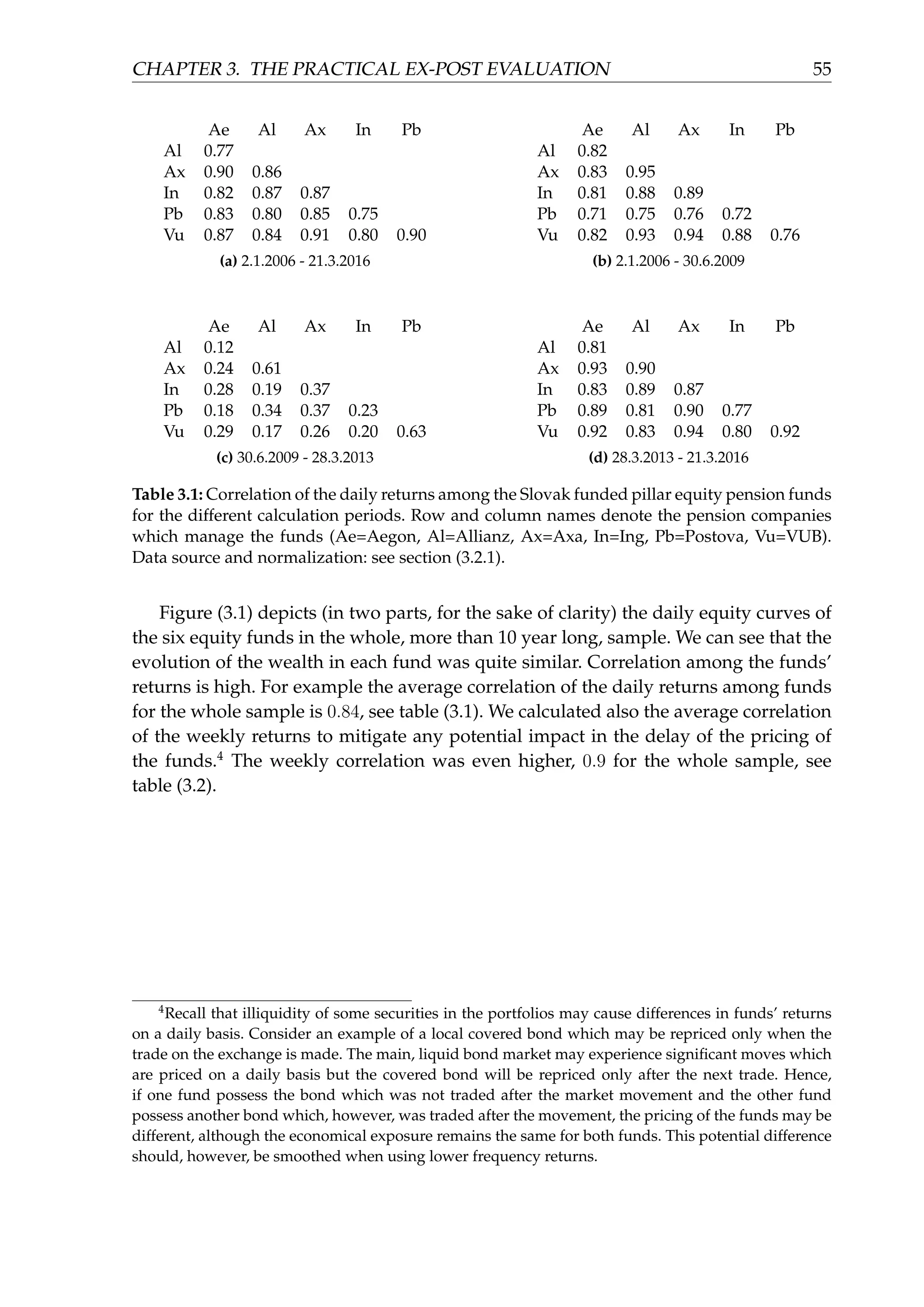CHAPTER 3. THE PRACTICAL EX-POST EVALUATION 55
Ae Al Ax In Pb
Al 0.77
Ax 0.90 0.86
In 0.82 0.87 0.87
Pb 0.83 0.80 0.85 0.75
Vu 0.87 0.84 0.91 0.80 0.90
(a) 2.1.2006 - 21.3.2016
Ae Al Ax In Pb
Al 0.82
Ax 0.83 0.95
In 0.81 0.88 0.89
Pb 0.71 0.75 0.76 0.72
Vu 0.82 0.93 0.94 0.88 0.76
(b) 2.1.2006 - 30.6.2009
Ae Al Ax In Pb
Al 0.12
Ax 0.24 0.61
In 0.28 0.19 0.37
Pb 0.18 0.34 0.37 0.23
Vu 0.29 0.17 0.26 0.20 0.63
(c) 30.6.2009 - 28.3.2013
Ae Al Ax In Pb
Al 0.81
Ax 0.93 0.90
In 0.83 0.89 0.87
Pb 0.89 0.81 0.90 0.77
Vu 0.92 0.83 0.94 0.80 0.92
(d) 28.3.2013 - 21.3.2016
Table 3.1: Correlation of the daily returns among the Slovak funded pillar equity pension funds
for the different calculation periods. Row and column names denote the pension companies
which manage the funds (Ae=Aegon, Al=Allianz, Ax=Axa, In=Ing, Pb=Postova, Vu=VUB).
Data source and normalization: see section (3.2.1).
Figure (3.1) depicts (in two parts, for the sake of clarity) the daily equity curves of
the six equity funds in the whole, more than 10 year long, sample. We can see that the
evolution of the wealth in each fund was quite similar. Correlation among the funds’
returns is high. For example the average correlation of the daily returns among funds
for the whole sample is 0.84, see table (3.1). We calculated also the average correlation
of the weekly returns to mitigate any potential impact in the delay of the pricing of
the funds.4
The weekly correlation was even higher, 0.9 for the whole sample, see
table (3.2).
4
Recall that illiquidity of some securities in the portfolios may cause differences in funds’ returns
on a daily basis. Consider an example of a local covered bond which may be repriced only when the
trade on the exchange is made. The main, liquid bond market may experience signiﬁcant moves which
are priced on a daily basis but the covered bond will be repriced only after the next trade. Hence,
if one fund possess the bond which was not traded after the market movement and the other fund
possess another bond which, however, was traded after the movement, the pricing of the funds may be
different, although the economical exposure remains the same for both funds. This potential difference
should, however, be smoothed when using lower frequency returns.
 