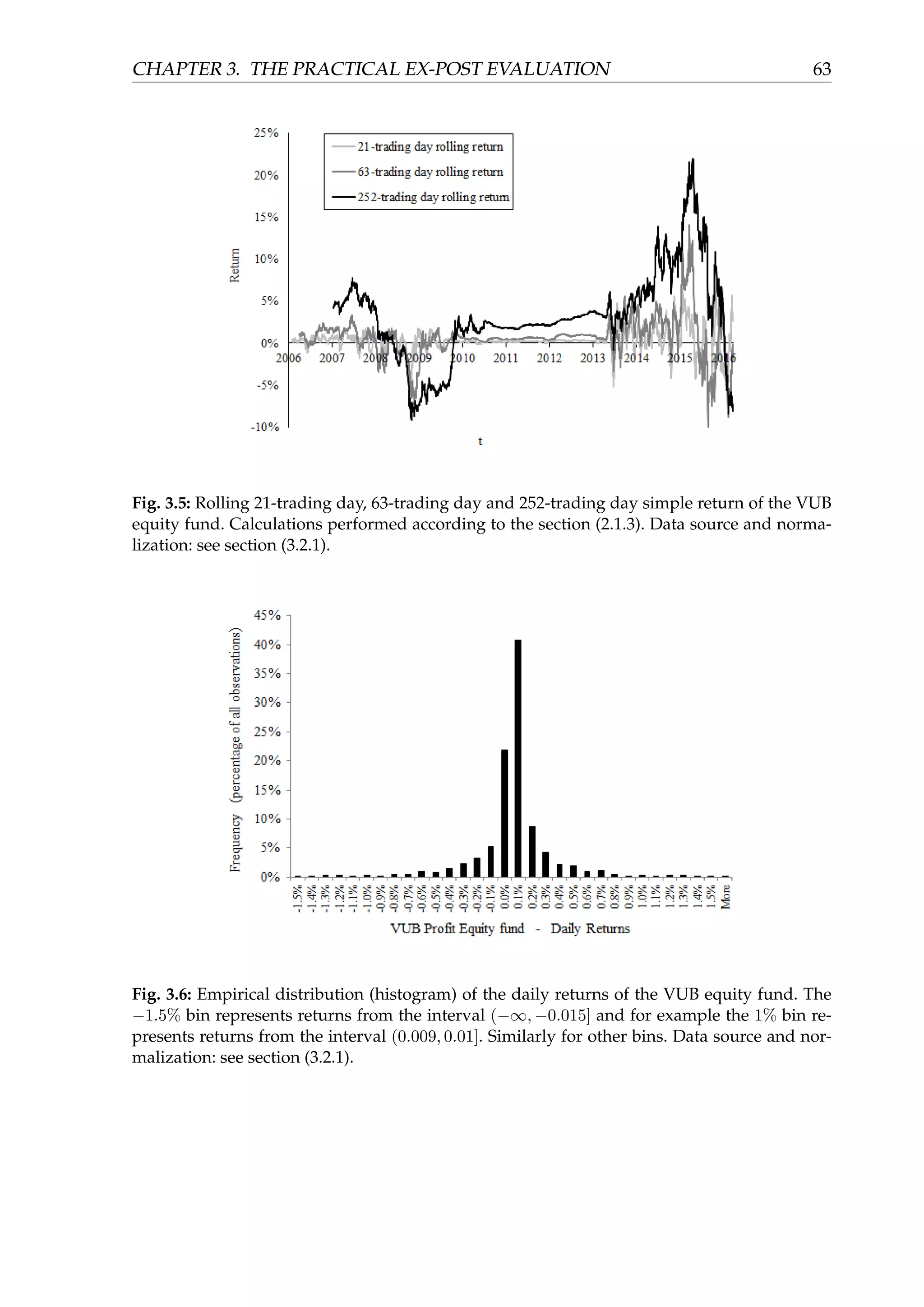 CHAPTER 3. THE PRACTICAL EX-POST EVALUATION 63
Fig. 3.5: Rolling 21-trading day, 63-trading day and 252-trading day simple return of the VUB
equity fund. Calculations performed according to the section (2.1.3). Data source and norma-
lization: see section (3.2.1).
Fig. 3.6: Empirical distribution (histogram) of the daily returns of the VUB equity fund. The
−1.5% bin represents returns from the interval (−∞, −0.015] and for example the 1% bin re-
presents returns from the interval (0.009, 0.01]. Similarly for other bins. Data source and nor-
malization: see section (3.2.1).
 