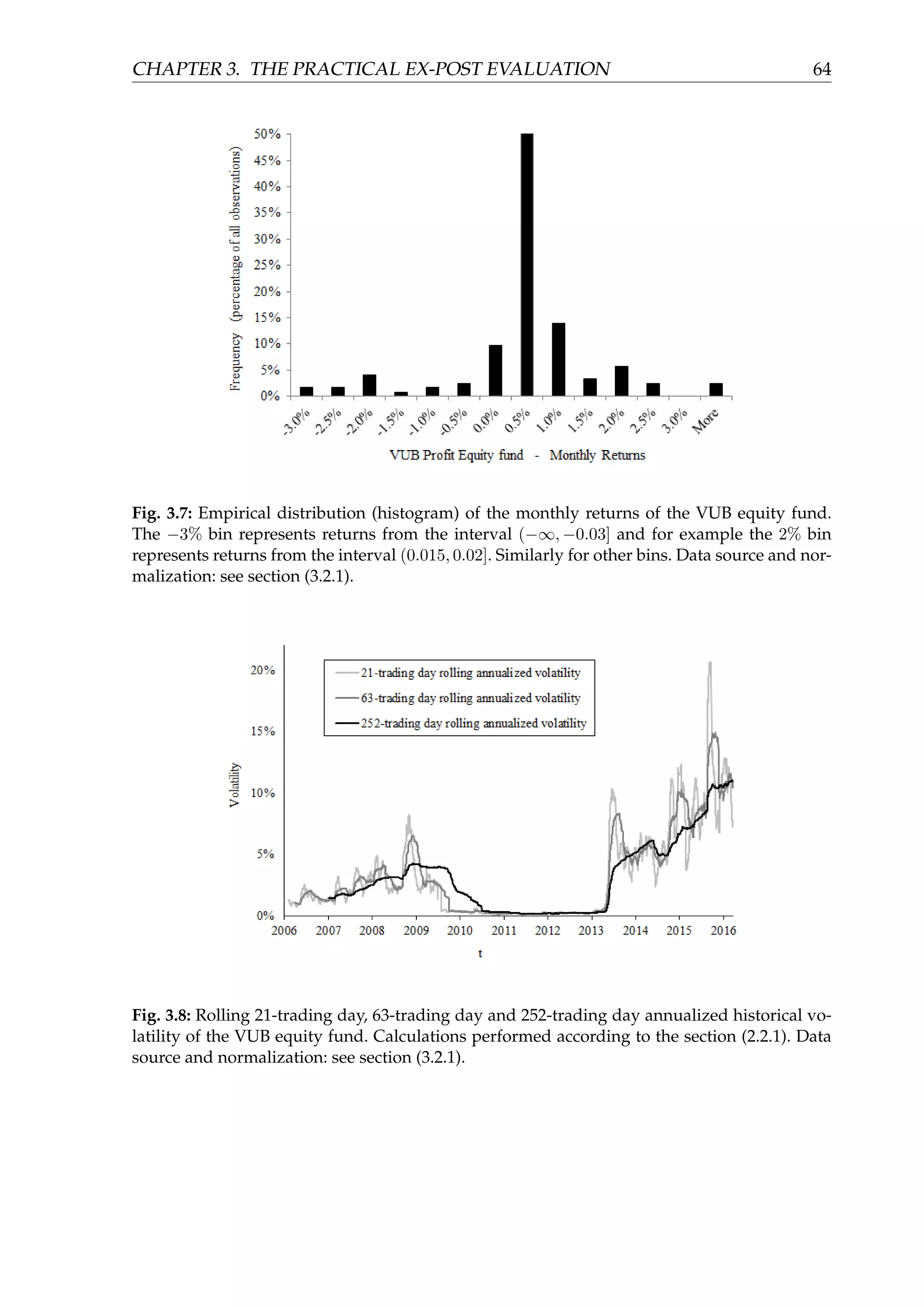 CHAPTER 3. THE PRACTICAL EX-POST EVALUATION 64
Fig. 3.7: Empirical distribution (histogram) of the monthly returns of the VUB equity fund.
The −3% bin represents returns from the interval (−∞, −0.03] and for example the 2% bin
represents returns from the interval (0.015, 0.02]. Similarly for other bins. Data source and nor-
malization: see section (3.2.1).
Fig. 3.8: Rolling 21-trading day, 63-trading day and 252-trading day annualized historical vo-
latility of the VUB equity fund. Calculations performed according to the section (2.2.1). Data
source and normalization: see section (3.2.1).
 