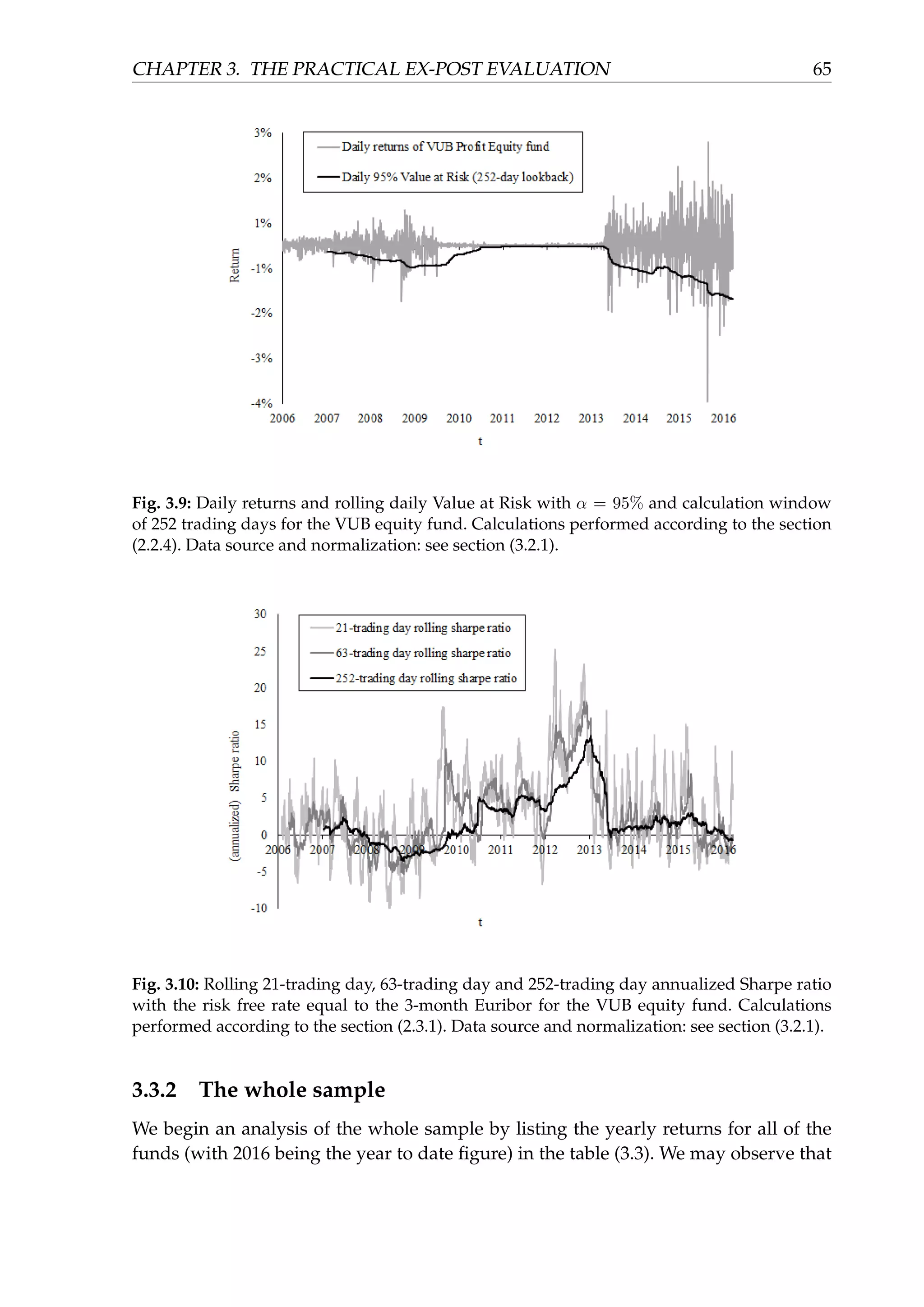 CHAPTER 3. THE PRACTICAL EX-POST EVALUATION 65
Fig. 3.9: Daily returns and rolling daily Value at Risk with α = 95% and calculation window
of 252 trading days for the VUB equity fund. Calculations performed according to the section
(2.2.4). Data source and normalization: see section (3.2.1).
Fig. 3.10: Rolling 21-trading day, 63-trading day and 252-trading day annualized Sharpe ratio
with the risk free rate equal to the 3-month Euribor for the VUB equity fund. Calculations
performed according to the section (2.3.1). Data source and normalization: see section (3.2.1).
3.3.2 The whole sample
We begin an analysis of the whole sample by listing the yearly returns for all of the
funds (with 2016 being the year to date ﬁgure) in the table (3.3). We may observe that
 