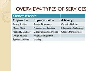 CONSULTING SERVICES PROCUREMENT AND SELECTION AUGUST 2013 PRESENTATION ...