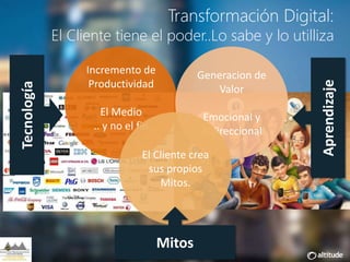 Transformación Digital:
El Cliente tiene el poder..Lo sabe y lo utilliza
Incremento de
Productividad
El Medio
.. y no el fin
Generacion de
Valor
Emocional y
Bidireccional
El Cliente crea
sus propios
Mitos.
Tecnología
Aprendizaje
Mitos
 