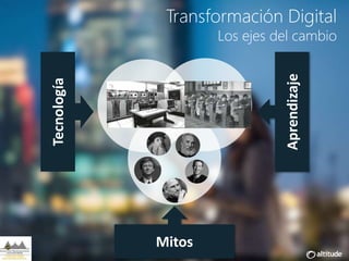 Transformación Digital
Los ejes del cambio
Tecnología
Aprendizaje
Mitos
 