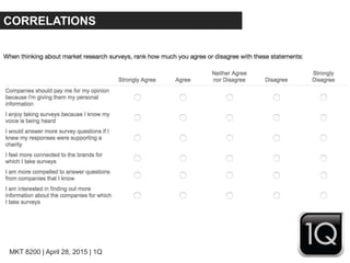 MKT 8200 | April 28, 2015 | 1Q
CORRELATIONS
• IVs and their correlations with the DV
• Voice Heard: .47
• Support Charity: .44
• Known Companies: .40
• Learn More about Companies: .55
• Read Results: -.15
• Pay Me: .27
 