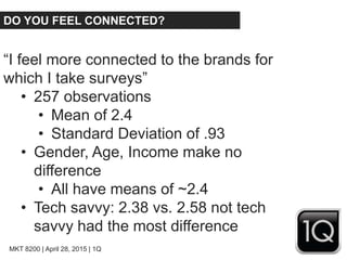 MKT 8200 | April 28, 2015 | 1Q
DO YOU FEEL CONNECTED?
“I feel more connected to the brands for
which I take surveys”
• 257 observations
• Mean of 2.4
• Standard Deviation of .93
• Gender, Age, Income make no
difference
• All have means of ~2.4
• Tech savvy: 2.38 vs. 2.58 not tech
savvy had the most difference
 