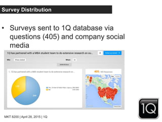 MKT 8200 | April 28, 2015 | 1Q
Survey Distribution
• Surveys sent to 1Q database via
questions (405) and company social
media
 