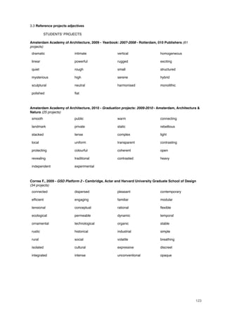 3.3 Reference projects adjectives!
! STUDENTS" PROJECTS
Amsterdam Academy of Architecture, 2009 - Yearbook: 2007-2008 - Rotterdam, 010 Publishers (61
projects)
dramatic intimate vertical homogeneous
linear powerful rugged exciting
quiet rough small structured
mysterious high serene hybrid
sculptural neutral harmonised monolithic
polished ﬂat
Amsterdam Academy of Architecture, 2010 - Graduation projects: 2009-2010 - Amsterdam, Architectura &
Natura (25 projects)
smooth public warm connecting
landmark private static rebellious
stacked tense complex light
local uniform transparent contrasting
protecting colourful coherent open
revealing traditional contrasted heavy
independent experimental
Correa F., 2009 - GSD Platform 2 - Cambridge, Actar and Harvard University Graduate School of Design
(34 projects)
connected dispersed pleasant contemporary
efﬁcient engaging familiar modular
tensional conceptual rational ﬂexible
ecological permeable dynamic temporal
ornamental technological organic stable
rustic historical industrial simple
rural social volatile breathing
isolated cultural expressive discreet
integrated intense unconventional opaque
123
 