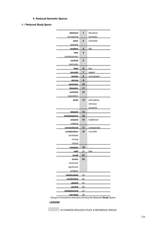 4. Reduced Semantic Spaces
4.1 Reduced Study Space
abstract 1 ﬁgurative
conceptual symbolic
open 2 enclosed
opening
modern 3 old
new 4
contemporary
vertical 5
verticality
high 6 low
smooth 7 salient
simple 8 convoluted
strong 9
spacious 10
dynamic 11
contrast 12
opposition
quiet 13 stimulating
stimulus
powerful
elegant 14
extravagance 15
original 16 traditional
creative
conventional 17 unexpected
combination 18 monolith
combined
mixing
hybrid
massive 19
safe 20 fear
small 21
iconic 22
landmark
signiﬁcant
emblem
landscaped 23
comforting 24
playful 25
central 26
metaphorical 27
serrated 28
Groups of synonyms-antonyms forming the Reduced Study Space.
LEGENDLEGENDLEGENDLEGENDLEGEND
IN COMMON REDUCED STUDY & REFERENCE SPACESIN COMMON REDUCED STUDY & REFERENCE SPACESIN COMMON REDUCED STUDY & REFERENCE SPACESIN COMMON REDUCED STUDY & REFERENCE SPACES
128
 