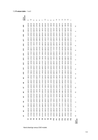 7.2 P-values table - 1 vs 2
Hand-drawings versus CAD models
153
A1A2A3A4A5A6A7A8A9A10A11A12A13A14A15A16A17A18A19A20#Pw/
MW<0.05
P15,7E-056,0E-031,5E-011,0E-018,4E-015,6E-072,2E-023,6E-011,9E-017,1E-023,0E-018,8E-024,3E-019,8E-011,9E-026,2E-023,2E-011,4E-019,0E-016,4E-046
P21,7E-063,5E-078,0E-043,9E-016,5E-062,6E-083,4E-054,9E-073,7E-047,9E-047,4E-011,4E-082,1E-047,1E-016,8E-104,1E-025,5E-052,2E-026,1E-015,0E-0616
P32,4E-063,2E-019,8E-024,2E-016,1E-045,5E-034,9E-023,7E-011,1E-028,1E-026,0E-014,4E-013,7E-016,9E-013,2E-011,3E-012,5E-015,3E-028,5E-012,8E-036
P41,1E-023,5E-022,1E-014,2E-019,2E-021,3E-031,4E-039,9E-026,2E-012,0E-032,7E-011,6E-016,6E-029,4E-012,6E-031,1E-025,8E-026,0E-014,2E-014,7E-068
P51,5E-038,5E-013,3E-019,8E-016,2E-011,4E-063,4E-025,3E-011,1E-028,7E-013,5E-017,9E-017,3E-027,1E-013,7E-021,4E-032,8E-028,8E-015,8E-012,0E-068
P69,1E-012,4E-029,8E-017,0E-018,7E-018,3E-031,2E-024,7E-012,4E-011,4E-022,8E-014,1E-011,5E-021,9E-026,6E-014,8E-015,4E-029,0E-021,9E-013,3E-047
P71,2E-033,6E-014,0E-033,0E-011,7E-033,1E-057,3E-016,4E-015,3E-033,0E-026,9E-058,3E-011,2E-021,2E-046,6E-012,8E-023,2E-074,9E-014,2E-025,0E-0413
P84,1E-013,1E-026,4E-018,6E-019,3E-018,3E-011,0E+001,2E-014,6E-032,4E-017,4E-015,1E-019,3E-013,5E-019,6E-023,6E-011,1E-012,0E-019,7E-014,1E-012
P91,7E-042,5E-031,1E-017,7E-021,4E-015,5E-042,0E-011,2E-035,0E-022,0E-026,0E-034,5E-012,2E-017,8E-019,1E-025,3E-014,0E-013,3E-028,7E-011,8E-028
P102,3E-032,8E-013,3E-021,3E-014,1E-048,2E-052,4E-016,7E-011,5E-036,3E-014,0E-014,6E-011,5E-016,3E-011,7E-014,6E-018,3E-015,3E-027,5E-011,4E-026
P117,9E-015,2E-031,7E-026,4E-031,4E-033,6E-013,2E-019,8E-044,6E-072,8E-012,7E-045,0E-012,2E-016,4E-047,7E-025,2E-071,2E-012,3E-012,0E-086,4E-0110
P128,8E-092,2E-092,3E-061,1E-071,6E-025,8E-092,1E-056,3E-051,4E-021,1E-034,3E-058,7E-085,0E-021,0E+005,7E-087,0E-123,4E-012,2E-015,6E-077,4E-0717
P132,6E-077,1E-132,1E-017,1E-013,6E-019,8E-118,0E-103,8E-035,3E-012,6E-097,2E-051,2E-098,5E-047,6E-013,5E-063,3E-034,5E-036,5E-064,1E-015,9E-1214
P141,9E-034,4E-071,1E-012,9E-011,4E-016,2E-045,7E-033,7E-031,5E-011,0E-013,8E-037,0E-045,8E-017,5E-018,5E-034,4E-039,9E-027,5E-016,6E-021,8E-0210
P154,1E-054,2E-058,0E-014,7E-011,3E-028,4E-093,6E-054,4E-035,2E-043,0E-023,4E-017,9E-028,8E-017,4E-014,6E-039,4E-012,0E-019,2E-011,2E-011,3E-0610
P165,7E-021,3E-016,1E-018,7E-015,2E-012,3E-012,4E-016,3E-012,4E-028,8E-016,2E-013,1E-018,5E-025,3E-013,8E-017,9E-016,1E-014,1E-012,8E-016,2E-011
#Aw/
MW<0.05
12115271310710864538843313
 