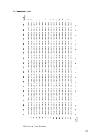 7.4 P-values table - 1 vs 3
Hand-drawings versus Renderings
155
A1A2A3A4A5A6A7A8A9A10A11A12A13A14A15A16A17A18A19A20#Pw/
MW<0.05
P11,1E-053,4E-035,7E-012,8E-031,7E-012,3E-047,1E-026,2E-028,5E-012,8E-011,1E-056,7E-021,4E-032,0E-012,3E-042,0E-081,9E-028,4E-021,7E-015,8E-0410
P22,2E-052,8E-076,0E-032,9E-014,6E-062,2E-086,6E-091,4E-031,1E-032,3E-038,8E-011,6E-091,4E-074,6E-011,7E-074,2E-045,1E-082,9E-013,7E-012,6E-0415
P32,8E-021,5E-019,1E-019,4E-015,5E-018,6E-025,2E-012,2E-025,4E-072,5E-014,5E-012,8E-011,3E-026,0E-015,0E-016,0E-011,5E-035,6E-012,6E-011,5E-015
P42,5E-022,1E-011,6E-013,6E-011,4E-011,0E-033,4E-027,1E-037,9E-061,7E-016,7E-012,7E-012,0E-011,1E-016,9E-014,2E-018,9E-028,5E-016,4E-021,6E-056
P51,9E-021,1E-011,5E-016,9E-011,1E-021,6E-045,3E-021,5E-012,2E-042,9E-015,6E-018,2E-014,3E-018,1E-012,3E-014,0E-029,4E-014,7E-015,5E-011,4E-046
P61,7E-011,5E-021,6E-014,0E-013,3E-017,0E-016,3E-018,4E-016,5E-025,1E-017,0E-019,4E-012,1E-029,1E-027,6E-016,6E-017,0E-011,6E-024,5E-018,8E-013
P73,9E-041,5E-012,0E-052,2E-024,2E-042,2E-035,4E-017,6E-014,1E-011,3E-013,0E-034,9E-013,5E-036,4E-035,4E-014,2E-028,0E-094,0E-019,8E-012,0E-0211
P82,1E-032,3E-031,6E-015,5E-018,0E-011,3E-052,6E-024,7E-012,4E-038,5E-018,3E-021,0E-021,1E-018,5E-016,5E-011,3E-022,7E-011,3E-032,9E-011,6E-049
P98,4E-061,2E-071,3E-013,6E-012,5E-018,5E-061,1E-043,0E-058,9E-023,7E-044,4E-014,8E-039,5E-014,3E-019,9E-036,9E-019,4E-012,1E-024,4E-033,4E-0511
P104,0E-081,1E-042,3E-016,6E-019,1E-011,8E-022,1E-041,6E-015,3E-015,9E-013,2E-044,0E-051,5E-048,9E-017,7E-031,8E-081,0E-022,2E-014,2E-011,2E-0211
P116,1E-011,3E-011,3E-042,8E-034,0E-024,3E-015,2E-014,0E-103,9E-122,5E-019,7E-014,1E-033,0E-012,5E-011,6E-037,2E-012,4E-016,2E-034,2E-021,7E-019
P123,0E-084,7E-034,5E-014,8E-025,2E-012,4E-106,8E-071,2E-029,9E-031,6E-011,4E-111,1E-092,6E-064,0E-035,8E-106,2E-157,3E-015,8E-033,1E-026,0E-0816
P132,3E-078,5E-143,4E-013,1E-024,7E-015,8E-135,8E-113,4E-012,0E-018,3E-094,1E-073,6E-113,3E-054,8E-014,4E-081,4E-025,2E-022,8E-064,5E-028,5E-1114
P144,1E-037,6E-013,6E-014,8E-014,7E-015,2E-026,9E-014,1E-011,5E-014,1E-011,9E-011,0E-018,7E-011,3E-017,8E-015,9E-029,7E-016,4E-033,2E-012,8E-012
P151,9E-053,2E-052,7E-014,3E-016,2E-016,9E-092,6E-041,1E-011,0E-018,4E-022,9E-012,0E-032,7E-032,5E-019,0E-057,4E-043,4E-041,9E-014,6E-011,2E-0810
P169,2E-021,1E-025,0E-021,7E-015,4E-027,5E-042,4E-042,8E-019,8E-025,5E-039,9E-011,6E-017,9E-013,4E-014,5E-019,9E-018,4E-011,5E-013,4E-021,1E-047
#Aw/
MW<0.05
131045412967458928967512
 