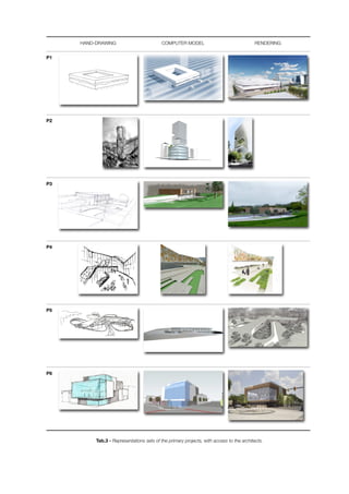HAND-DRAWING COMPUTER MODEL RENDERING
P1
P2
P3
P4
P5
P6
Tab.3 - Representations sets of the primary projects, with access to the architects.
 