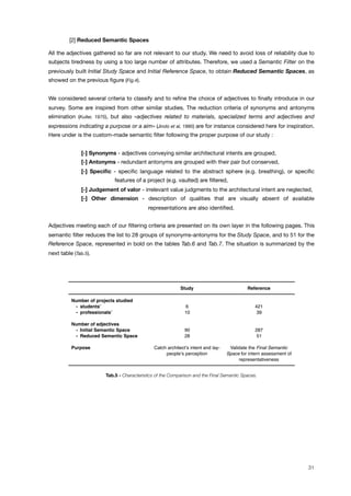 ! [2] Reduced Semantic Spaces
All the adjectives gathered so far are not relevant to our study. We need to avoid loss of reliability due to
subjects tiredness by using a too large number of attributes. Therefore, we used a Semantic Filter on the
previously built Initial Study Space and Initial Reference Space, to obtain Reduced Semantic Spaces, as
showed on the previous ﬁgure (Fig.4).
We considered several criteria to classify and to reﬁne the choice of adjectives to ﬁnally introduce in our
survey. Some are inspired from other similar studies. The reduction criteria of synonyms and antonyms
elimination (Kuller, 1975), but also «adjectives related to materials, specialized terms and adjectives and
expressions indicating a purpose or a aim» (Jindo et al, 1995) are for instance considered here for inspiration.
Here under is the custom-made semantic ﬁlter following the proper purpose of our study :
[-] Synonyms - adjectives conveying similar architectural intents are grouped,
[-] Antonyms - redundant antonyms are grouped with their pair but conserved,
[-] Speciﬁc - speciﬁc language related to the abstract sphere (e.g. breathing), or speciﬁc
features of a project (e.g. vaulted) are ﬁltered,
[-] Judgement of valor - irrelevant value judgments to the architectural intent are neglected,
[-] Other dimension - description of qualities that are visually absent of available
representations are also identiﬁed.
Adjectives meeting each of our ﬁltering criteria are presented on its own layer in the following pages. This
semantic ﬁlter reduces the list to 28 groups of synonyms-antonyms for the Study Space, and to 51 for the
Reference Space, represented in bold on the tables Tab.6 and Tab.7. The situation is summarized by the
next table (Tab.5).
Study Reference
Number of projects studied
- students!
- professionals!
6
10
421
39
Number of adjectives
- Initial Semantic Space
- Reduced Semantic Space
90
28
287
51
Purpose Catch architect!s intent and lay-
people!s perception
Validate the Final Semantic
Space for intern assessment of
representativeness
Tab.5 - Characteristics of the Comparison and the Final Semantic Spaces.
31
 