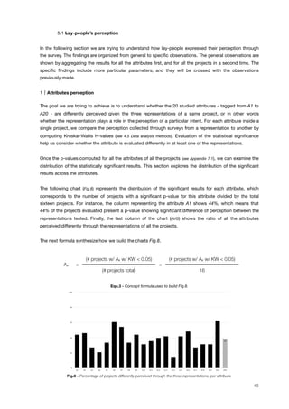 " 5.1 Lay-people’s perception
In the following section we are trying to understand how lay-people expressed their perception through
the survey. The ﬁndings are organized from general to speciﬁc observations. The general observations are
shown by aggregating the results for all the attributes ﬁrst, and for all the projects in a second time. The
speciﬁc ﬁndings include more particular parameters, and they will be crossed with the observations
previously made.
1 Attributes perception
The goal we are trying to achieve is to understand whether the 20 studied attributes - tagged from A1 to
A20 - are differently perceived given the three representations of a same project, or in other words
whether the representation plays a role in the perception of a particular intent. For each attribute inside a
single project, we compare the perception collected through surveys from a representation to another by
computing Kruskal-Wallis H-values (see 4.5 Data analysis methods). Evaluation of the statistical signiﬁcance
help us consider whether the attribute is evaluated differently in at least one of the representations.
Once the p-values computed for all the attributes of all the projects (see Appendix 7.1), we can examine the
distribution of the statistically signiﬁcant results. This section explores the distribution of the signiﬁcant
results across the attributes.
The following chart (Fig.8) represents the distribution of the signiﬁcant results for each attribute, which
corresponds to the number of projects with a signiﬁcant p-value for this attribute divided by the total
sixteen projects. For instance, the column representing the attribute A1 shows 44%, which means that
44% of the projects evaluated present a p-value showing signiﬁcant difference of perception between the
representations tested. Finally, the last column of the chart (AVG) shows the ratio of all the attributes
perceived differently through the representations of all the projects.
The next formula synthesize how we build the charts Fig.8.
Ax =
(# projects w/ Ax w/ KW < 0.05)
=
(# projects w/ Ax w/ KW < 0.05)
Ax =
(# projects total)
=
16
Equ.3 - Concept formula used to build Fig.8.
!"#
0!
20!
40!
60!
80!
100!
A1! A2! A3! A4! A5! A6! A7! A8! A9! A10! A11! A12! A13! A14! A15! A16! A17! A18! A19! A20! AVG!
Fig.8 - Percentage of projects differently perceived through the three representations, per attribute.
45
 