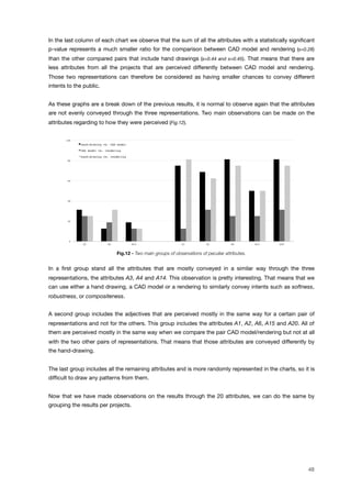 In the last column of each chart we observe that the sum of all the attributes with a statistically signiﬁcant
p-value represents a much smaller ratio for the comparison between CAD model and rendering (s=0.28)
than the other compared pairs that include hand drawings (s=0.44 and s=0.45). That means that there are
less attributes from all the projects that are perceived differently between CAD model and rendering.
Those two representations can therefore be considered as having smaller chances to convey different
intents to the public.
As these graphs are a break down of the previous results, it is normal to observe again that the attributes
are not evenly conveyed through the three representations. Two main observations can be made on the
attributes regarding to how they were perceived (Fig.12).
0!
20!
40!
60!
80!
100!
A3! A4! A14! A1! A2! A6! A15! A20!
hand-drawing vs. CAD model!
CAD model vs. rendering!
hand-drawing vs. rendering!
Fig.12 - Two main groups of observations of peculiar attributes.
In a ﬁrst group stand all the attributes that are mostly conveyed in a similar way through the three
representations, the attributes A3, A4 and A14. This observation is pretty interesting. That means that we
can use either a hand drawing, a CAD model or a rendering to similarly convey intents such as softness,
robustness, or compositeness.
A second group includes the adjectives that are perceived mostly in the same way for a certain pair of
representations and not for the others. This group includes the attributes A1, A2, A6, A15 and A20. All of
them are perceived mostly in the same way when we compare the pair CAD model/rendering but not at all
with the two other pairs of representations. That means that those attributes are conveyed differently by
the hand-drawing.
The last group includes all the remaining attributes and is more randomly represented in the charts, so it is
difﬁcult to draw any patterns from them.
Now that we have made observations on the results through the 20 attributes, we can do the same by
grouping the results per projects.
48
 