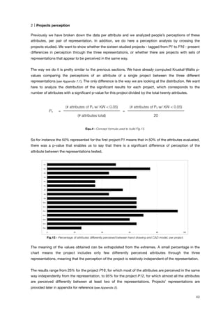 2 Projects perception
Previously we have broken down the data per attribute and we analyzed people’s perceptions of these
attributes, per pair of representation. In addition, we do here a perception analysis by crossing the
projects studied. We want to show whether the sixteen studied projects - tagged from P1 to P16 - present
differences in perception through the three representations, or whether there are projects with sets of
representations that appear to be perceived in the same way.
The way we do it is pretty similar to the previous sections. We have already computed Kruskal-Wallis p-
values comparing the perceptions of an attribute of a single project between the three different
representations (see Appendix 7.1). The only difference is the way we are looking at the distribution. We want
here to analyze the distribution of the signiﬁcant results for each project, which corresponds to the
number of attributes with a signiﬁcant p-value for this project divided by the total twenty attributes.
Px =
(# attributes of Px w/ KW < 0.05)
=
(# attributes of Px w/ KW < 0.05)
Px =
(# attributes total)
=
20
Equ.4 - Concept formula used to build Fig.13.
So for instance the 50% represented for the ﬁrst project P1 means that in 50% of the attributes evaluated,
there was a p-value that enables us to say that there is a signiﬁcant difference of perception of the
attribute between the representations tested.
!" #!" $!" %!" &!" '!!"
('%"
(')"
('$"
('*"
('#"
(''"
('!"
(+"
(&"
(,"
(%"
()"
($"
(*"
(#"
('"
Fig.13 - Percentage of attributes differently perceived between hand drawing and CAD model, per project.
The meaning of the values obtained can be extrapolated from the extremes. A small percentage in the
chart means the project includes only few differently perceived attributes through the three
representations, meaning that the perception of the project is relatively independent of the representation.
The results range from 25% for the project P16, for which most of the attributes are perceived in the same
way independently from the representation, to 95% for the project P12, for which almost all the attributes
are perceived differently between at least two of the representations. Projects’ representations are
provided later in appendix for reference (see Appendix 2).
49
 