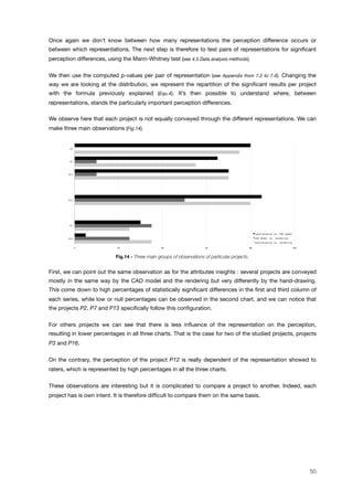 Once again we don’t know between how many representations the perception difference occurs or
between which representations. The next step is therefore to test pairs of representations for signiﬁcant
perception differences, using the Mann-Whitney test (see 4.5 Data analysis methods).
We then use the computed p-values per pair of representation (see Appendix from 7.2 to 7.4). Changing the
way we are looking at the distribution, we represent the repartition of the signiﬁcant results per project
with the formula previously explained (Equ.4). It’s then possible to understand where, between
representations, stands the particularly important perception differences.
We observe here that each project is not equally conveyed through the different representations. We can
make three main observations (Fig.14).
!" #!" $!" %!" &!" '!!"
P16!
P3!
P12!
P13!
P7!
P2!
hand-drawing vs. CAD model!
CAD model vs. rendering!
hand-drawing vs. rendering!
Fig.14 - Three main groups of observations of particular projects.
First, we can point out the same observation as for the attributes insights : several projects are conveyed
mostly in the same way by the CAD model and the rendering but very differently by the hand-drawing.
This come down to high percentages of statistically signiﬁcant differences in the ﬁrst and third column of
each series, while low or null percentages can be observed in the second chart, and we can notice that
the projects P2, P7 and P13 speciﬁcally follow this conﬁguration.
For others projects we can see that there is less inﬂuence of the representation on the perception,
resulting in lower percentages in all three charts. That is the case for two of the studied projects, projects
P3 and P16.
On the contrary, the perception of the project P12 is really dependent of the representation showed to
raters, which is represented by high percentages in all the three charts.
These observations are interesting but it is complicated to compare a project to another. Indeed, each
project has is own intent. It is therefore difﬁcult to compare them on the same basis.
50
 