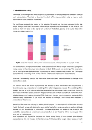 3 Representations clarity
Additionally to the rating of the attributes previously described, we asked participants to rate the clarity of
each representation. They had to describe the clarity of the representation using a 5-points scale
spanning from totally unclear to totally clear.
The next ﬁgure represents the results of this question. We sorted out the votes expressed by the lay-
people through the survey. We divided the results per representation and merged all the projects. The
results go from very clear on the top to very unclear on the bottom, passing by a neutral state in the
middle part of each bar (Fig.18).
217!
28! 9!
217!
113!
68!
63!
79!
51!
144!
258!
253!
46!
210!
305!
Hand drawing! CAD model! Rendering!
Very clear!
Somewhat clear!
Neutral!
Somewhat unclear!
Very unclear!
Fig.18 - Clarity of the images for both the primary and secondary projects, votes expressed by the lay-people. (n=687)
The results show a clear progression of the clarity perception from the lay-people perspective, going from
mostly unclear for hand-drawings to mostly clear for both CAD models and renderings. This observation
can be nuanced as we observe that the highest jump is present between hand drawing and CAD model
representations, while being much smaller between CAD models and rendered representations.
Moreover, it is interesting to notice that the number of neutral votes is not really affected by the type of the
representation rated.
The previous results are shown in proportions. We decided to show the results in this way because it
doesn’t require any ponderation or weighting of the different possible answers. The weighting of the
answers is a little bit tricky because it involves a certain subjectivity. Indeed when someone is voting, we
don’t know whether this person considers the possibilities evenly far from each other. Is «somewhat clear»
halfway between «very clear» and «neutral»? We think that it changes from one person to another and it is
therefore really complicated to talk about the answers in averages, which would have required a
ponderation of the answers.
We can plot the same data but only for the six primary projects - for which we had access to the architect
(Fig.20). Obviously we can still observe the same shift of clarity from a representation to another. Although
here we can add another layer of information : for these projects we had access to the architects who
created the representations, which means we can ask them to rate the clarity of their own images, in the
same way as the lay-people.
While architects and lay-people perceived an overall similar clarity of CAD models and rendered
representations, it is not the case for hand drawings. Architects and lay-people indeed perceived really
52
 