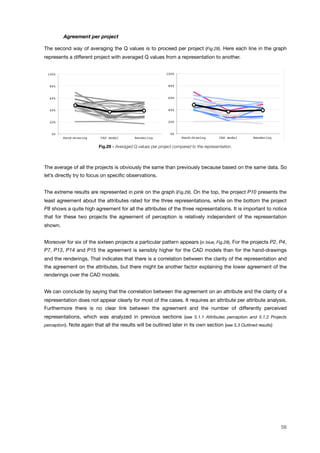 ! Agreement per project
The second way of averaging the Q values is to proceed per project (Fig.29). Here each line in the graph
represents a different project with averaged Q values from a representation to another.
0%!
20%!
40%!
60%!
80%!
100%!
Hand-drawing! CAD model! Rendering!
Fig.29 - Averaged Q values per project compared to the representation.
The average of all the projects is obviously the same than previously because based on the same data. So
let’s directly try to focus on speciﬁc observations.
The extreme results are represented in pink on the graph (Fig.29). On the top, the project P10 presents the
least agreement about the attributes rated for the three representations, while on the bottom the project
P8 shows a quite high agreement for all the attributes of the three representations. It is important to notice
that for these two projects the agreement of perception is relatively independent of the representation
shown.
Moreover for six of the sixteen projects a particular pattern appears (in blue, Fig.29). For the projects P2, P4,
P7, P13, P14 and P15 the agreement is sensibly higher for the CAD models than for the hand-drawings
and the renderings. That indicates that there is a correlation between the clarity of the representation and
the agreement on the attributes, but there might be another factor explaining the lower agreement of the
renderings over the CAD models.
We can conclude by saying that the correlation between the agreement on an attribute and the clarity of a
representation does not appear clearly for most of the cases. It requires an attribute per attribute analysis.
Furthermore there is no clear link between the agreement and the number of differently perceived
representations, which was analyzed in previous sections (see 5.1.1 Attributes perception and 5.1.2 Projects
perception). Note again that all the results will be outlined later in its own section (see 5.3 Outlined results)
58
 