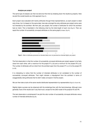 ! Analysis per project
The same type of analysis can then be done but this time by breaking down the results by projects. Here
we plot the overall results as a ﬁrst approach (Fig.41).
Each project was evaluated with twenty attributes through three representations, so each project is rated
sixty times. As it is based on the same data, here also amongst the sixty attributes per project some were
not intended by the architect. We then plot, per project, the number of attributes for which the architect
had an intent. This is illustrated in the following chart by the total length of each row (Fig.41). Then we
report the number of successfully conveyed attributes on the same graph (in black, Fig.41).
0! 10! 20! 30! 40! 50! 60!
P6!
P5!
P4!
P3!
P2!
P1!
Fig.41 - Ratio of attributes perceived as intended (dark) over not perceived as intended (light), per project.
The ﬁrst observation is that the number of successfully conveyed attributes per project appear to be fairly
close from each other, with a maximum for the project P1 (i=30) and a minimum for the project P3 (i=20).
The number of attributes with an intent from the architect span from the project P1 (n=57) to the project P2
(n=33).
It is interesting to notice that the number of intended attributes is not correlated to the number of
successfully conveyed attributes. That might indicate a misjudgment from the architect in terms of
exaggeratedly rating attributes that he didn’t really conveyed in his/her project.
We can then take a look at the same results distributed representation by representation (Fig.42, 43 and 44).
Slightly higher success can be observed with the renderings than with the hand-drawings. Although more
generally most of the results don’t vary that much, except for the CAD model of the projects P2 and P6.
This last observation is emphasized if we plot the ratio number of successfully conveyed attributes versus
number of intended attributes (Fig.45).
65
 