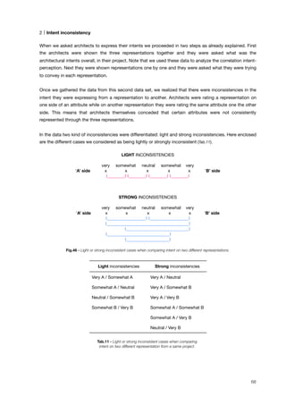 2 Intent inconsistency
When we asked architects to express their intents we proceeded in two steps as already explained. First
the architects were shown the three representations together and they were asked what was the
architectural intents overall, in their project. Note that we used these data to analyze the correlation intent-
perception. Next they were shown representations one by one and they were asked what they were trying
to convey in each representation.
Once we gathered the data from this second data set, we realized that there were inconsistencies in the
intent they were expressing from a representation to another. Architects were rating a representation on
one side of an attribute while on another representation they were rating the same attribute one the other
side. This means that architects themselves conceded that certain attributes were not consistently
represented through the three representations.
In the data two kind of inconsistencies were differentiated: light and strong inconsistencies. Here enclosed
are the different cases we considered as being lightly or strongly inconsistent (Tab.11).
LIGHT INCONSISTENCIES
very somewhat neutral somewhat very
‘A’ side x x x x x ‘B’ side
!________! !________! !________! !________!
STRONG INCONSISTENCIES
very somewhat neutral somewhat very
‘A’ side x x x x x ‘B’ side
!__________________! !__________________!
!______________________________________!
!_____________________________!
!_____________________________!
!____________________!
Fig.46 - Light or strong inconsistent cases when comparing intent on two different representations.
Light inconsistencies Strong inconsistencies
Very A / Somewhat A Very A / Neutral
Somewhat A / Neutral Very A / Somewhat B
Neutral / Somewhat B Very A / Very B
Somewhat B / Very B Somewhat A / Somewhat B
Somewhat A / Very B
Neutral / Very B
Tab.11 - Light or strong inconsistent cases when comparing
intent on two different representation from a same project.
68
 
