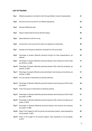 LIST OF FIGURES
Fig.1 Different perceptions of architect’s intent through different modes of representation. 21
Fig.2 Structure of the survey built for two different populations. 23
Fig.3 Semantic differential scale. 29
Fig.4 Steps to determinate the Survey Semantic Space. 30
Fig.5 Steps followed to build the survey. 34
Fig.6 Components of the survey built to reach two categories of participants. 36
Fig.7 Example of the frequency distribution extracted from the survey data. 39
Fig.8 Percentage of projects differently perceived through the three representations, per
attribute.
45
Fig.9 Percentage of projects differently perceived between hand drawing and CAD model,
per attribute. (n=690)
47
Fig.10 Percentage of projects differently perceived between CAD model and rendering, per
attribute. (n=684)
47
Fig.11 Percentage of projects differently perceived between hand drawing and rendering, per
attribute. (n=688)
47
Fig.12 Two main groups of observations of peculiar attributes. 48
Fig.13 Percentage of attributes differently perceived between hand drawing and CAD model,
per project.
49
Fig.14 Three main groups of observations of particular projects. 50
Fig.15 Percentage of attributes differently perceived between hand drawing and CAD model,
per project. (n=690)
51
Fig.16 Percentage of attributes differently perceived between CAD model and rendering, per
project. (n=684)
51
Fig.17 Percentage of attributes differently perceived between hand drawing and rendering,
per project. (n=688)
51
Fig.18 Clarity of the images for both the primary and secondary projects, votes expressed by
the lay-people. (n=687)
52
Fig.19 Clarity of the images for the primary projects, votes expressed by the lay-people.
(n=261)
53
91
 