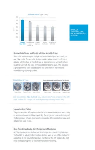 BIPOLAR
ARTHROSCOPIC
RADIOFREQUENCY
SYSTEM
Ablation Rates1
[ gm / min ]
gm/min
1.0
0.0
2.0
3.0
4.0
5.0
6.0
CONMED
Edge-90SC
5.2
4.7
3.2 3.1 3.0
Smith&Nephew
Super
TurboVac 90
CONMED
Lightwave
Arthrex
CoolCut 90
DePuy Synthes
VAPR S90
Remove Bulk Tissue and Sculpt with One Versatile Probe
Many other systems require multiple probes to do what you can do with just
one Edge probe. The versatile design provides bulk volumetric soft tissue
ablation with the face of the electrode or plasma layer as well as fine tune
sculpting work with the edge of the electrode or plasma layer. This provides
a great benefit for knee procedures for fine tune work on the meniscus
without having to change probes.
Longer Lasting Probes
They are comprised of Tungsten material which is known for electrical conductivity,
its resistance to wear and biocompatibility.The single-piece electrode design of
the Edge probes virtually eliminates the possibility of the electrode erosion and
detachment while in use.
Real-Time Intraarticular Joint Temperature Monitoring
All Edge bipolar probes feature real time temperature monitoring that gives
the flexibility to adjust the temperature alert set point or turn off the feature for
cases that do not require temperature monitoring. The 30º probe is the first
small joint specific probe to feature temperature monitoring.
CONMED Edge 90º Probe
Time = 5 min Time = 10 min Time = 20 min
Data shows that the Edge Electrode has a reduced rate of wear compared to the SNN
Super TurboVac 903
– so you can ablate aggressively and safely without worry.
Smith & Nephew Super TurboVac 90º Probe
Time = 5 min Time = 10 min Time = 20 min
 