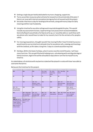  Settinga single daypertotallydedicatedtomymum;shopping,supportetc.
 Try to use writtenresourceswhenathome forresearchon the animal side of the plan if
there isan issue withinternetconnectionduringanyformof researchwiththe project.
 Setaside a fewhoursa day for tendingtothe animals,alongwithevery2daysfor daily
cleaningandtheirownhusbandry.
 Usingthe timeline foranyothercollege workrequiredalongsidethisplan.Thiswould
include anyassessmentrevision,reportwritingoranyassessmentresists/remediation.
GenerallyReportswouldtake afull daytowrite up,so I wouldbe able co-workthese with
any phone callsIwouldhave to make formy research,butit forthe animalsorfor peoples
safety.
 For movingpreparations,thoughtIwouldn’tbe movingtillafterIhave finishedmycourse, I
wouldneedtouse mytimeline toallocate time foranyphone calls,viewingsandmeetings
withthe landlord,asthistakesa longtime.5 days to a weekwouldbe required.
 Holidays;Withinthe Easterholidays,whenitcomesnearthe endof the plan,I will have
more free time.Thiscan getfilledwithhelpingmum, volunteeringwithvets&guide dogsor
familyfunctions.Againtime will be allocatedondayswhere Iam free formyself viamy
timeline.
As statedabove, all solutionswithanybarriersstatedwillbe placedinanote withhow I was able to
overcome the barrier.
Beloware the timelines forthisproject:
M onday Tuesday Wednesday Thursday Friday Saturday Sunday
28th 29th 30th 31st - New
year's ev e
1st - New
year's day
party
2nd - Trav eling
home
3rd
4th 5th 6th 7th 8th 9th 10th
11th 12th 13th - GU;
Timeline; w ritten
draft & Resourc es
14th 15th 16th - GU -
Planning stage
(Barriers)
17th - GU -
Planning Stage;
M anagement
18th - GU -
Planning stage;
Animal sec tion
19th 20th 21st 22nd 23rd 24th - Submit
Planning stage for
GU
25th 26th - Diagnostic
Test; parasites &
GU; planning
stage
27th - GU;
Planning Stage
deadline w ith
timeline
28th - GU;
Customer
Surv ey
29th - Finish
business plan
30th - SAC; Finish
first report
31st - SAC; Work
and c omplete
reports 2&3
Notes
26th Jan: had to
go shopping after
c ollege. Started
w ork on Planning
stage moment I
arriv ed home.
27th-30th: M um
Will be out of
tow n.
 