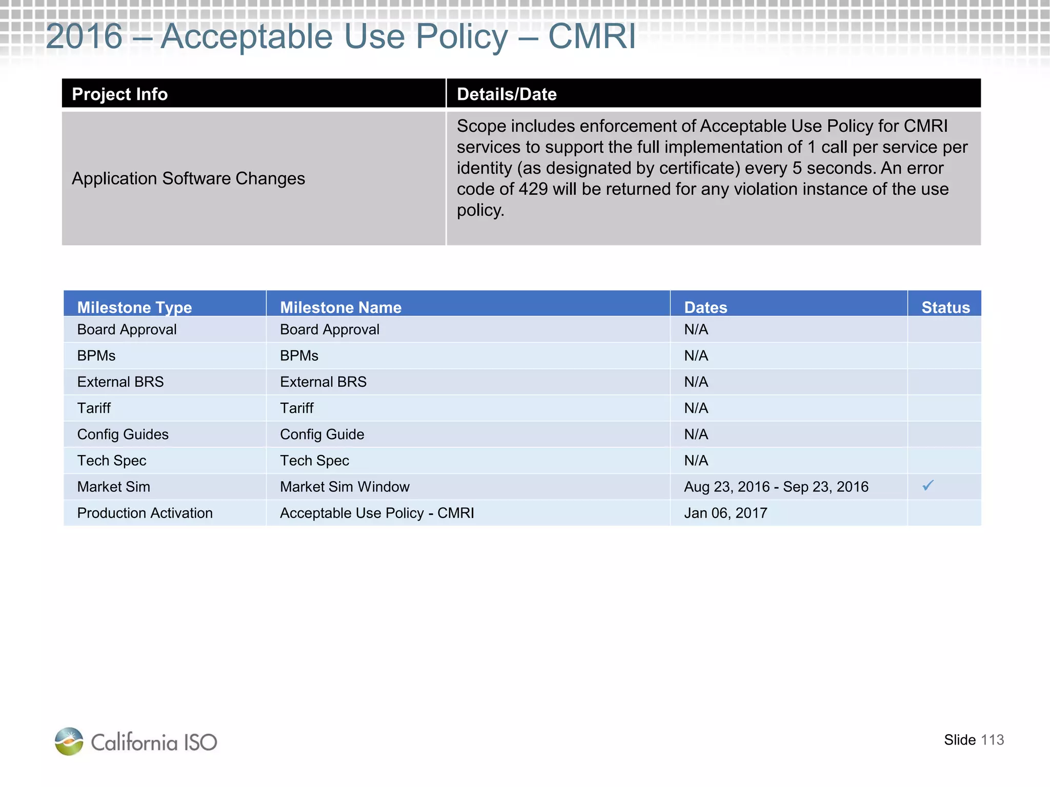 2016 – Acceptable Use Policy – CMRI
Project Info Details/Date
Application Software Changes
Scope includes enforcement of Acceptable Use Policy for CMRI
services to support the full implementation of 1 call per service per
identity (as designated by certificate) every 5 seconds. An error
code of 429 will be returned for any violation instance of the use
policy.
Slide 113
Milestone Type Milestone Name Dates Status
Board Approval Board Approval N/A
BPMs BPMs N/A
External BRS External BRS N/A
Tariff Tariff N/A
Config Guides Config Guide N/A
Tech Spec Tech Spec N/A
Market Sim Market Sim Window Aug 23, 2016 - Sep 23, 2016 
Production Activation Acceptable Use Policy - CMRI Jan 06, 2017
 