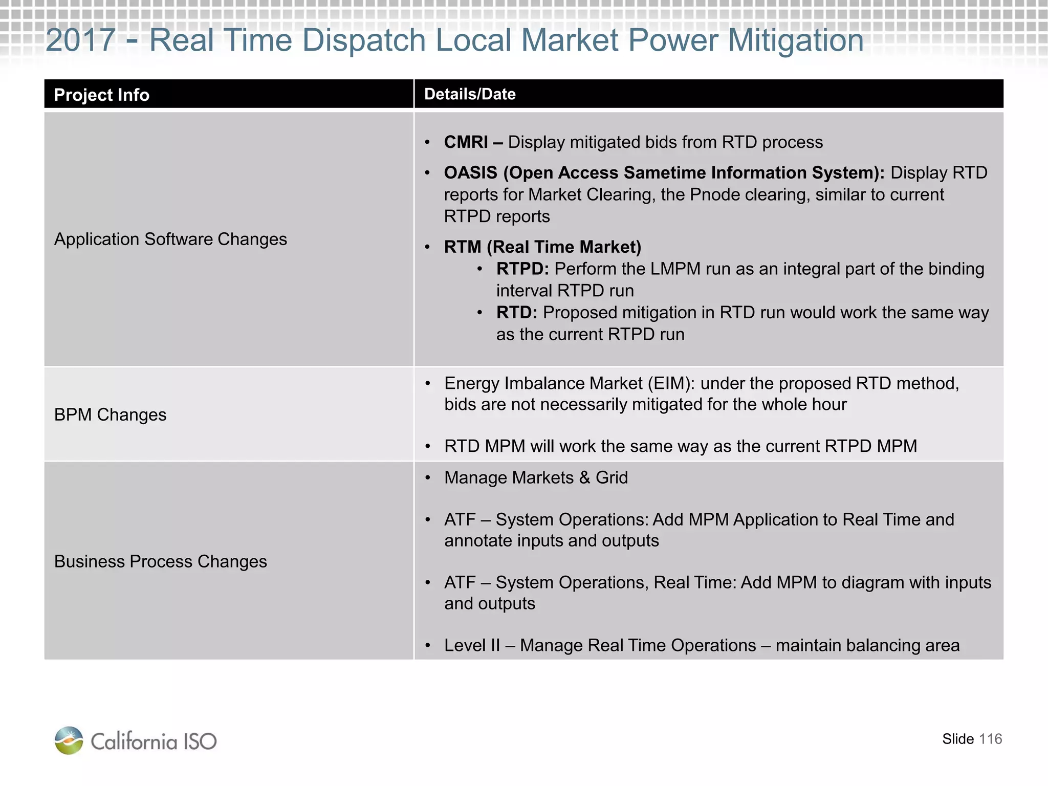 2017 - Real Time Dispatch Local Market Power Mitigation
Project Info Details/Date
Application Software Changes
• CMRI – Display mitigated bids from RTD process
• OASIS (Open Access Sametime Information System): Display RTD
reports for Market Clearing, the Pnode clearing, similar to current
RTPD reports
• RTM (Real Time Market)
• RTPD: Perform the LMPM run as an integral part of the binding
interval RTPD run
• RTD: Proposed mitigation in RTD run would work the same way
as the current RTPD run
BPM Changes
• Energy Imbalance Market (EIM): under the proposed RTD method,
bids are not necessarily mitigated for the whole hour
• RTD MPM will work the same way as the current RTPD MPM
Business Process Changes
• Manage Markets & Grid
• ATF – System Operations: Add MPM Application to Real Time and
annotate inputs and outputs
• ATF – System Operations, Real Time: Add MPM to diagram with inputs
and outputs
• Level II – Manage Real Time Operations – maintain balancing area
Slide 116
 