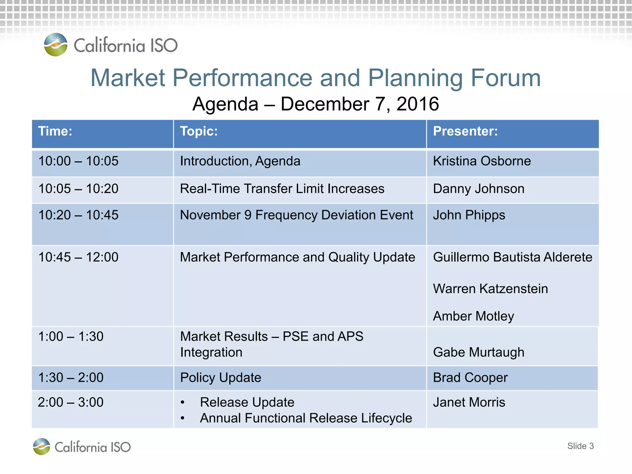 Market Performance and Planning Forum
Agenda – December 7, 2016
12:00 – 1:00 Lunch
1:00 – 1:30 Market Results – PSE and APS
Integration Gabe Murtaugh
1:30 – 2:00 Policy Update Brad Cooper
2:00 – 3:00 • Release Update
• Annual Functional Release Lifecycle
Janet Morris
Time: Topic: Presenter:
10:00 – 10:05 Introduction, Agenda Kristina Osborne
10:05 – 10:20 Real-Time Transfer Limit Increases Danny Johnson
10:20 – 10:45 November 9 Frequency Deviation Event John Phipps
10:45 – 12:00 Market Performance and Quality Update Guillermo Bautista Alderete
Warren Katzenstein
Amber Motley
Slide 3
 