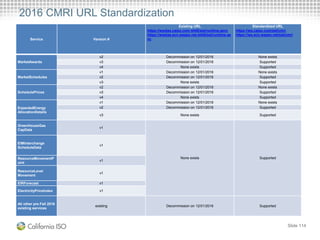 Slide 114
2016 CMRI URL Standardization
Service Version #
Existing URL
https://wsstas.caiso.com:4445/sst/runtime.asvc
https://wsstas.ecn.wepex.net:4445/sst/runtime.as
vc
Standardized URL
https://ws.caiso.com/sst/cmri
https://ws.ecn.wepex.net/sst/cmri
MarketAwards
v2 Decommission on 12/01/2016 None exists
v3 Decommission on 12/01/2016 Supported
v4 None exists Supported
MarketSchedules
v1 Decommission on 12/01/2016 None exists
v2 Decommission on 12/01/2016 Supported
v3 None exists Supported
SchedulePrices
v2 Decommission on 12/01/2016 None exists
v3 Decommission on 12/01/2016 Supported
v4 None exists Supported
ExpectedEnergy
AllocationDetails
v1 Decommission on 12/01/2016 None exists
v2 Decommission on 12/01/2016 Supported
v3 None exists Supported
GreenHouseGas
CapData
v1
None exists Supported
EIMInterchange
ScheduleData
v1
ResourceMovementP
oint
v1
ResourceLevel
Movement
v1
EIRForecast v1
ElectricityPriceIndex v1
All other pre Fall 2016
existing services
existing Decommission on 12/01/2016 Supported
 