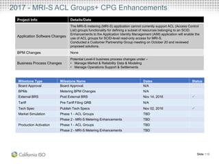 2017 - MRI-S ACL Groups+ CPG Enhancements
Project Info Details/Date
Application Software Changes
The MRI-S metering (MRI-S) application cannot currently support ACL (Access Control
List) groups functionality for defining a subset of resources belonging to an SCID.
Enhancements to the Application Identity Management (AIM) application will enable the
use of ACL groups for SCID-level read-only access for MRI-S.
Conducted a Customer Partnership Group meeting on October 20 and reviewed
proposed solutions.
BPM Changes None
Business Process Changes
Potential Level-II business process changes under –
• Manage Market & Reliability Data & Modeling
• Manage Operations Support & Settlements
Slide 119
Milestone Type Milestone Name Dates Status
Board Approval Board Approval N/A
BPMs Metering BPM Changes N/A
External BRS Post External BRS Nov 14, 2016 
Tariff Pre-Tariff Filing QRB N/A
Tech Spec Publish Tech Specs Nov 02, 2016 
Market Simulation Phase 1 - ACL Groups TBD
Phase 2 - MRI-S Metering Enhancements TBD
Production Activation Phase 1 - ACL Groups TBD
Phase 2 - MRI-S Metering Enhancements TBD
 