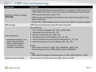 2017 – PIRP Decommissioning
Project Info Details/Date
Application Software Changes:
PIRP/CMRI
• Forecast Data Reporting (resource-level) that was performed in PIRP will be done in
CMRI. Rolling Hour Ahead, Locked Hour Ahead, and Rolling Day-Ahead forecasts.
• PIRP Decommissioning to occur in 2017
• CMRI to receive the Electricity Price Index for each resource and publish it to the
Market Participants.
• 60 Day PIRP / CMRI parallel production to start when AIM/ACL becomes available.
BPM Changes CMRI Technical Specification; New APIs will be described.
Data Transparency
• Independent changes, won’t
impact existing services
• Will be made available in
Production and cutover
schedule is discretionary
Atlas Reference:
1. Price Correction Messages (ATL_PRC_CORR_MSG)
2. Scheduling Point Definition (ATL_SP)
3. BAA and Tie Definition (ATL_BAA_TIE)
4. Scheduling Point and Tie Definition (ATL_SP_TIE)
5. Intertie Constraint and Scheduling Point Mapping (ATL_ITC_SP)
6. Intertie Scheduling Limit and Tie Mapping (ATL_ISL_TIE)
Energy
• EIM Transfer Limits By Tie (ENE_EIM_TRANSFER_LIMITS_TIE)
• Wind and Solar Summary (ENE_WIND_SOLAR_SUMMARY)
Prices
• MPM Default Competitive Path Assessment List (PRC_MPM_DEFAULT_CMP)
Business Process Changes MPs will receive the VER reports from CMRI rather than PIRP.
Slide 121
 